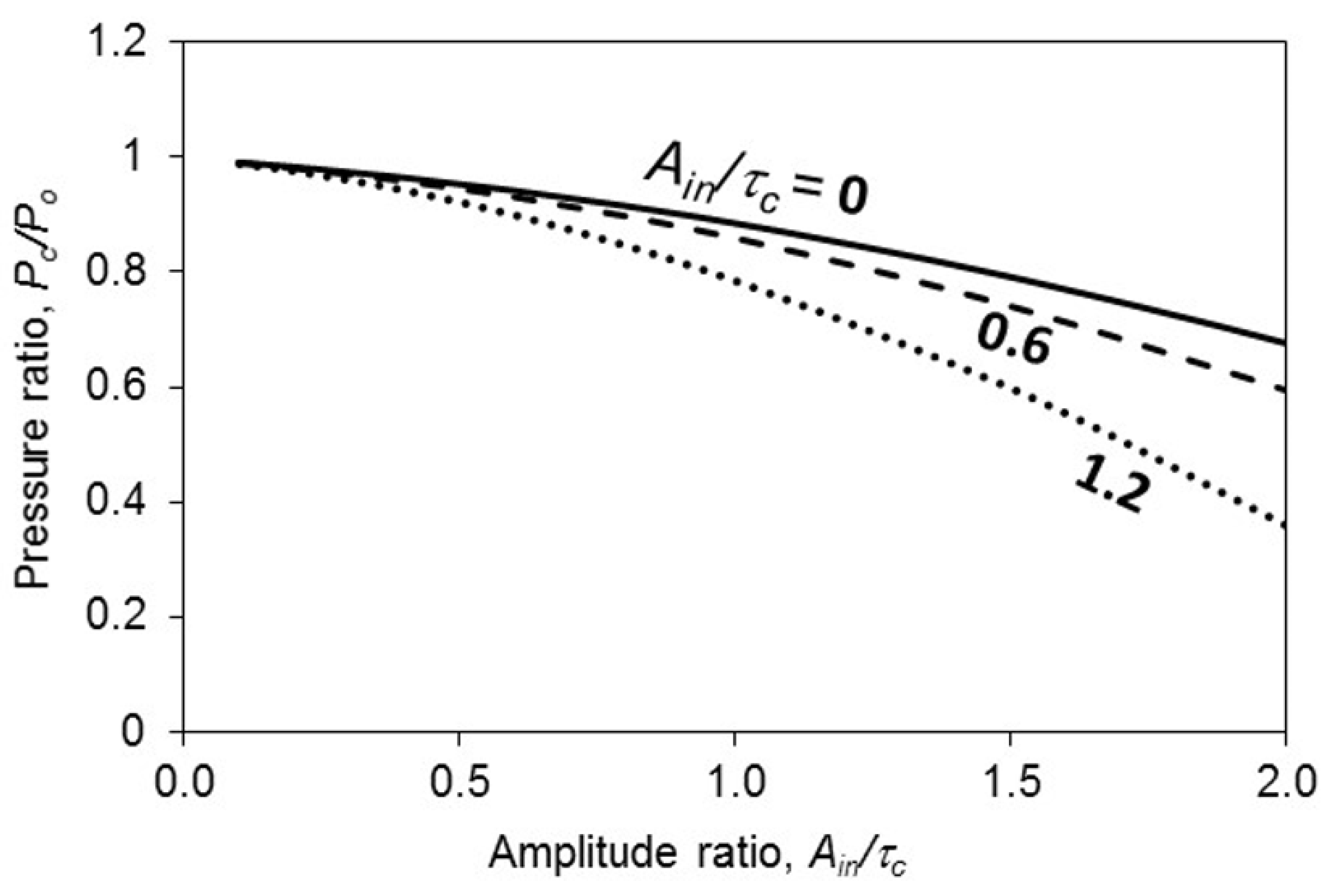 Symmetry 13 01188 g007 550