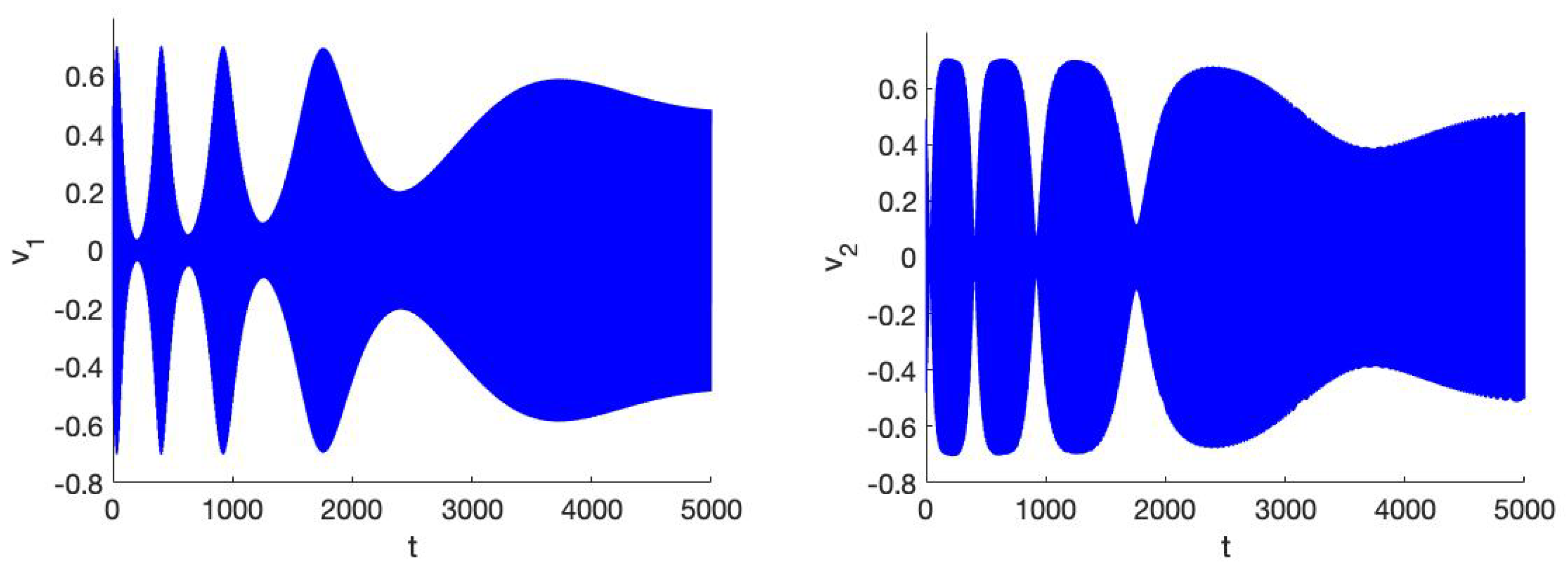 Symmetry 13 01189 g002 550