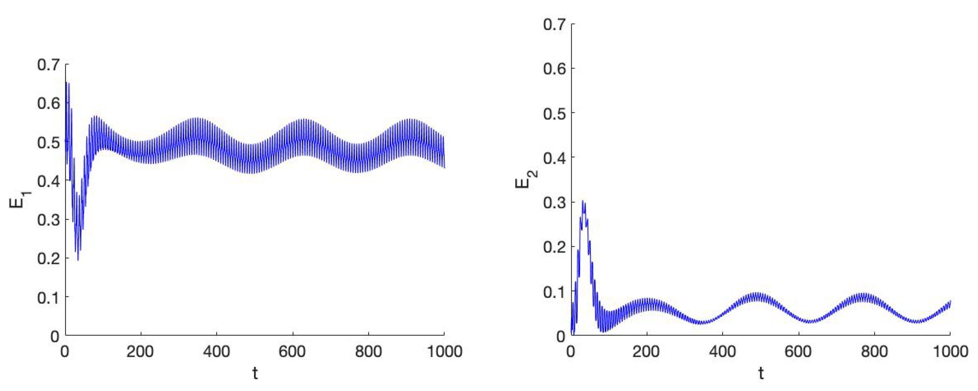 Symmetry 13 01189 g004 550