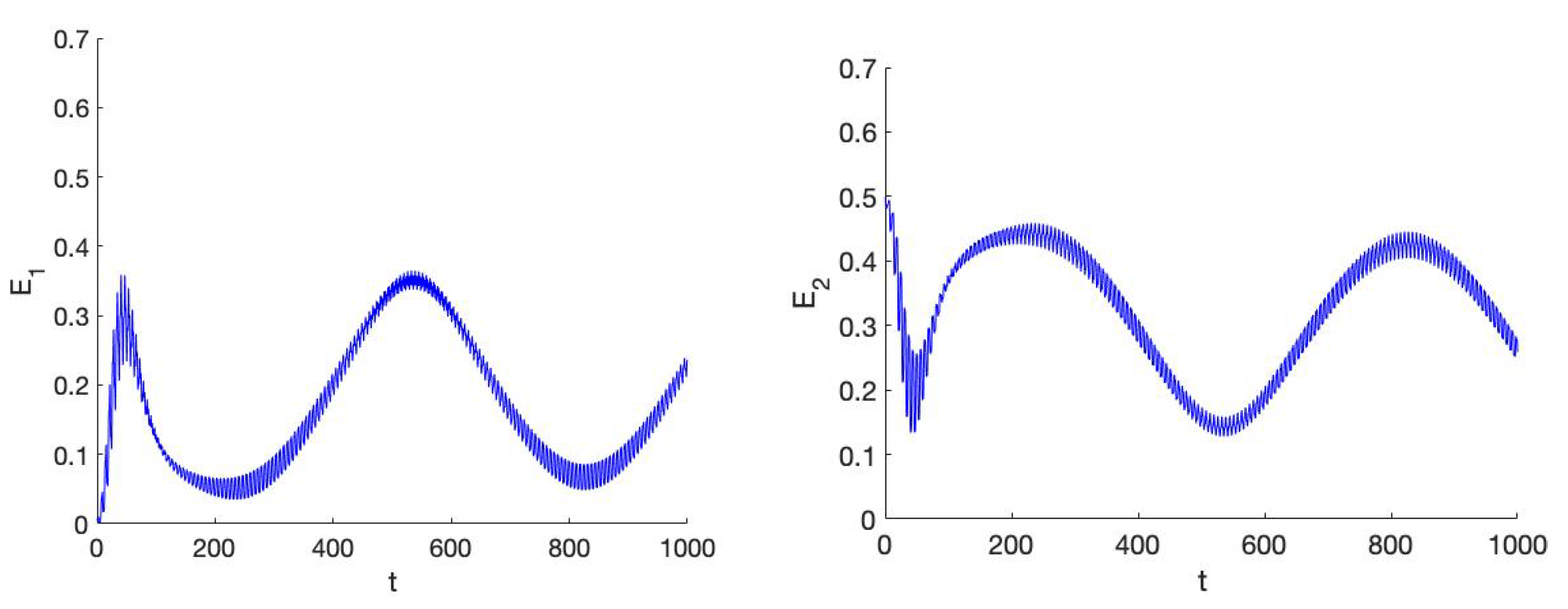 Symmetry 13 01189 g005 550