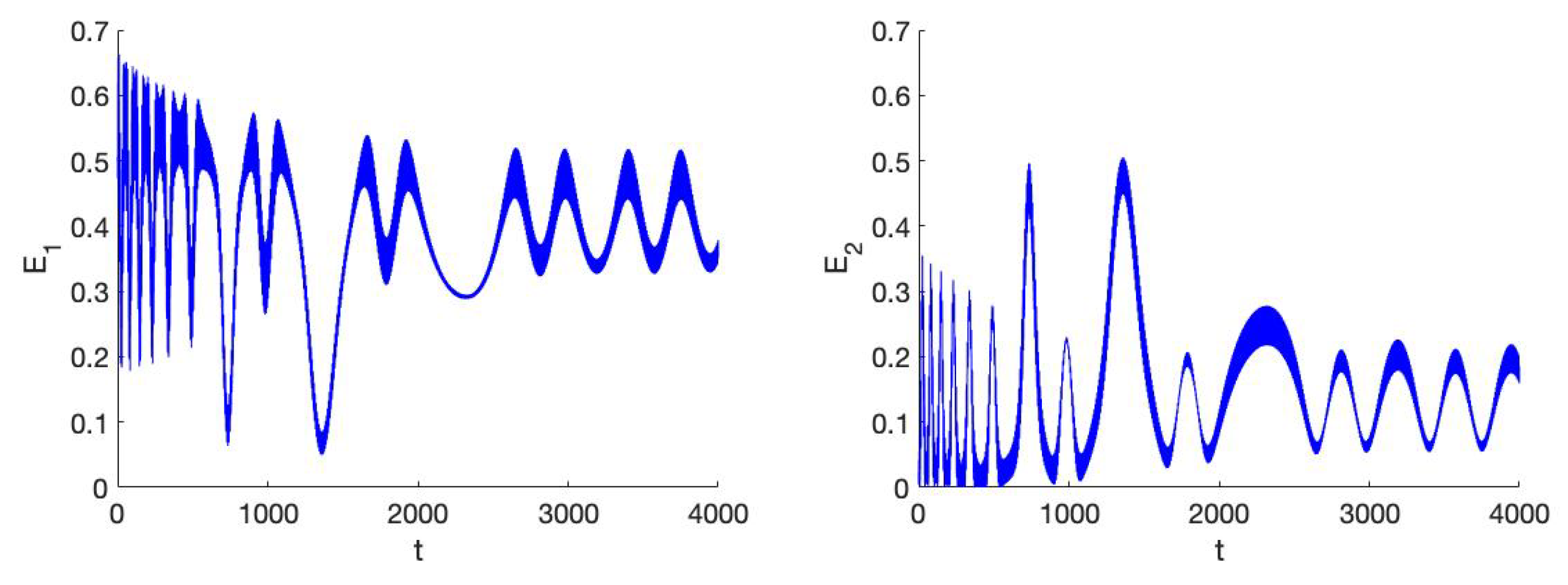 Symmetry 13 01189 g006 550
