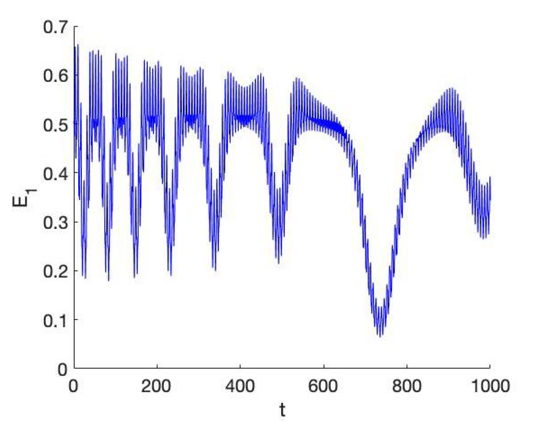 Symmetry 13 01189 g009 550