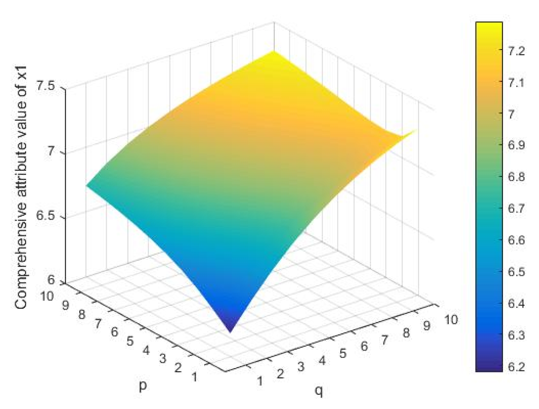 Symmetry 13 01191 g003 550