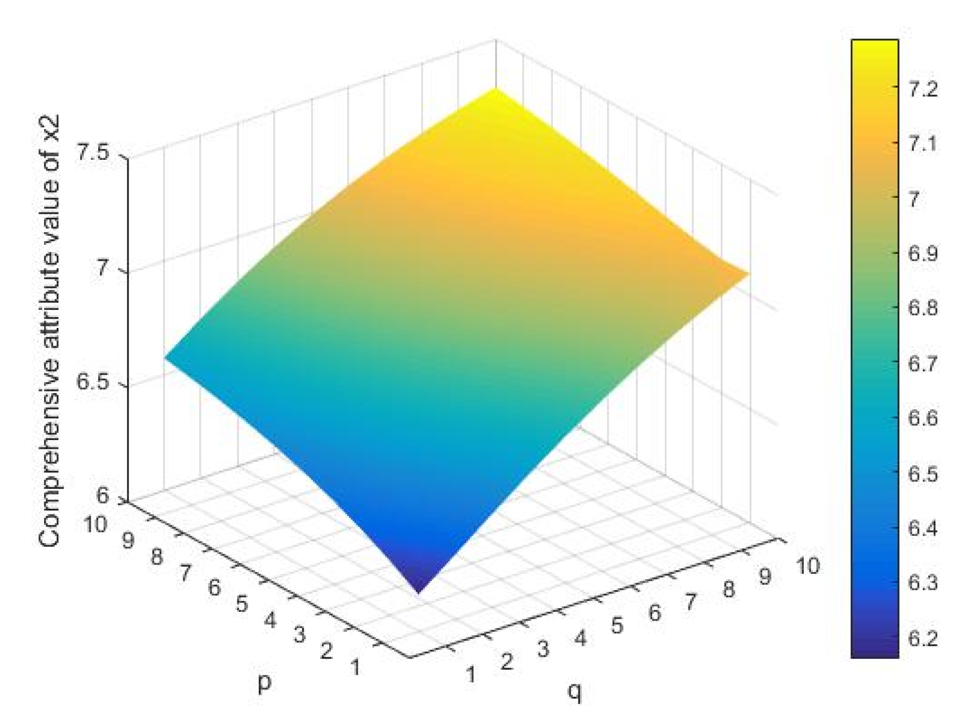 Symmetry 13 01191 g004 550