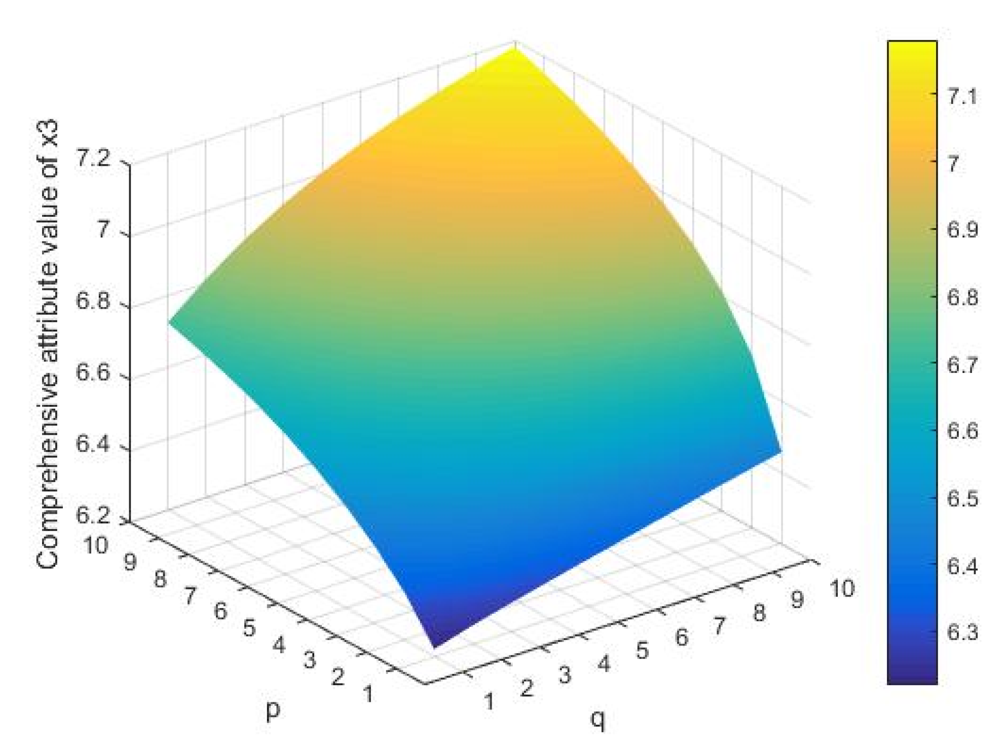 Symmetry 13 01191 g005 550