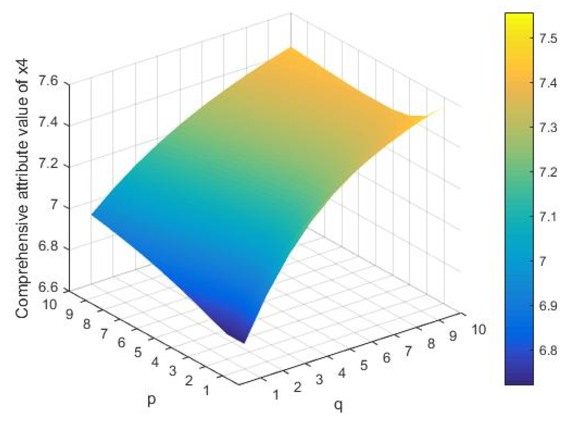 Symmetry 13 01191 g006 550