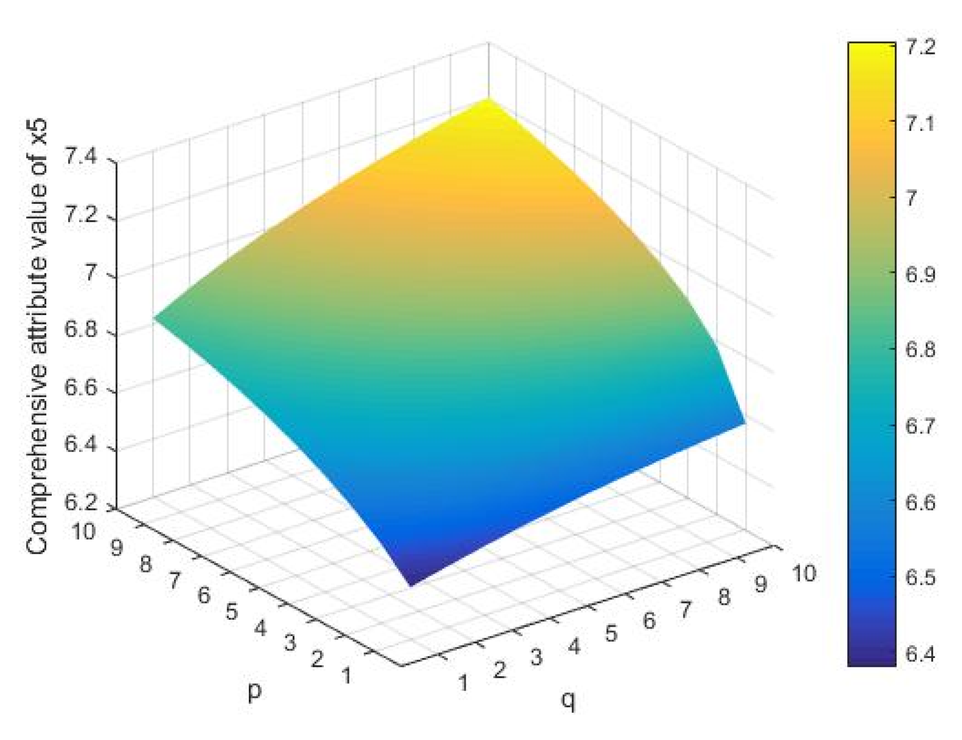 Symmetry 13 01191 g007 550