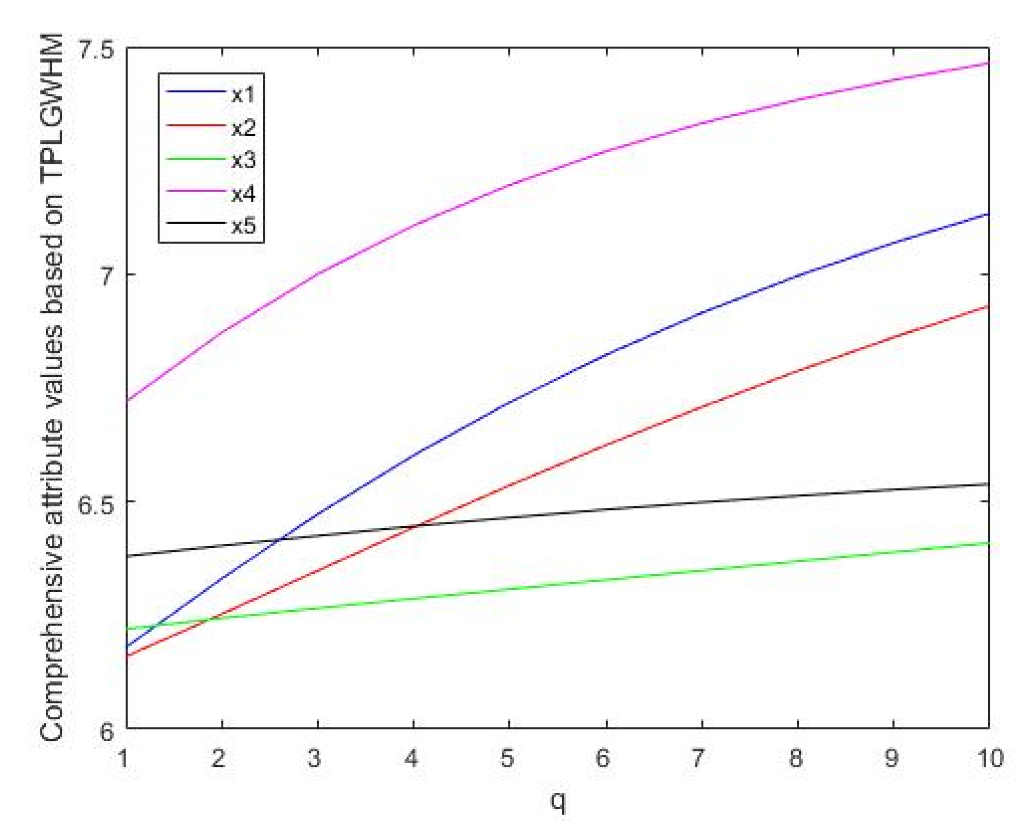 Symmetry 13 01191 g008 550