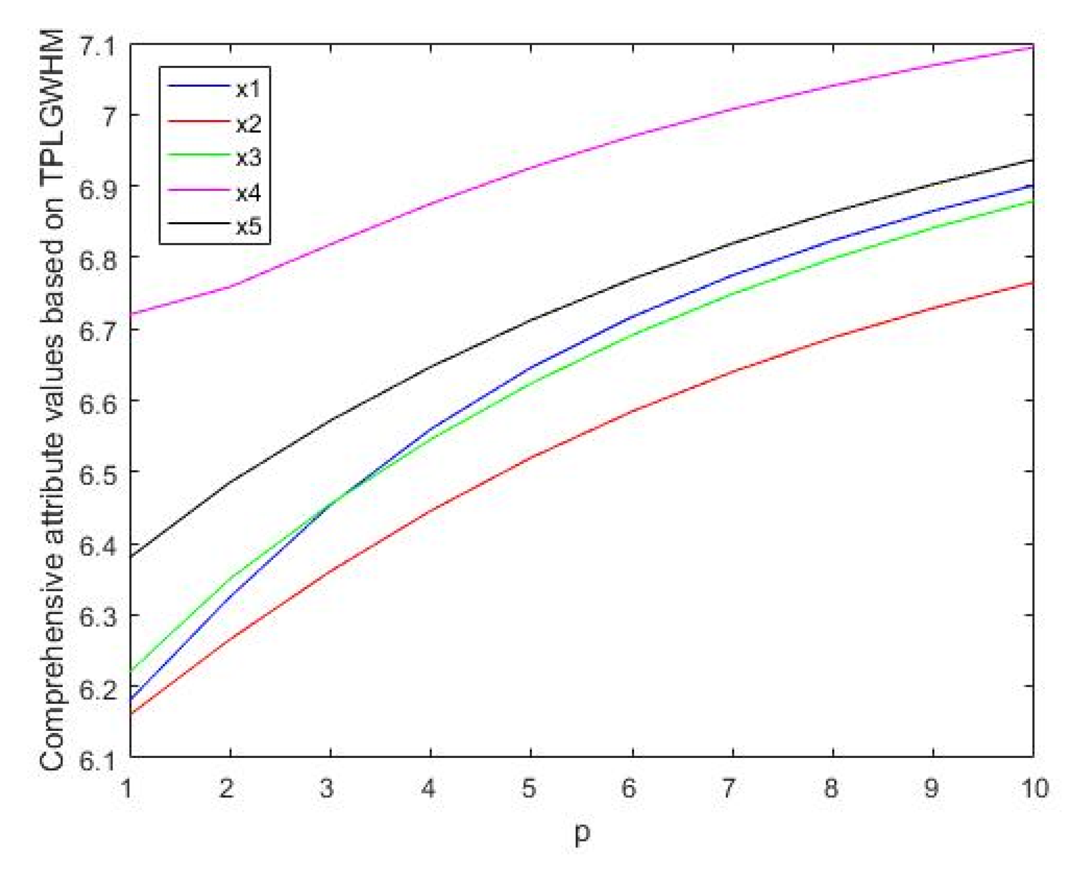 Symmetry 13 01191 g009 550