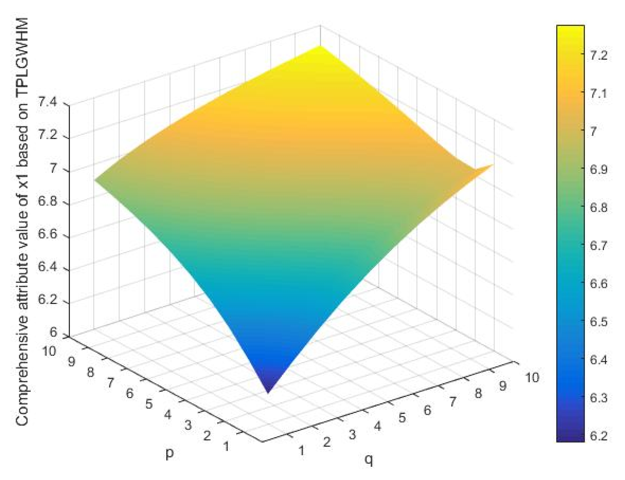 Symmetry 13 01191 g010 550