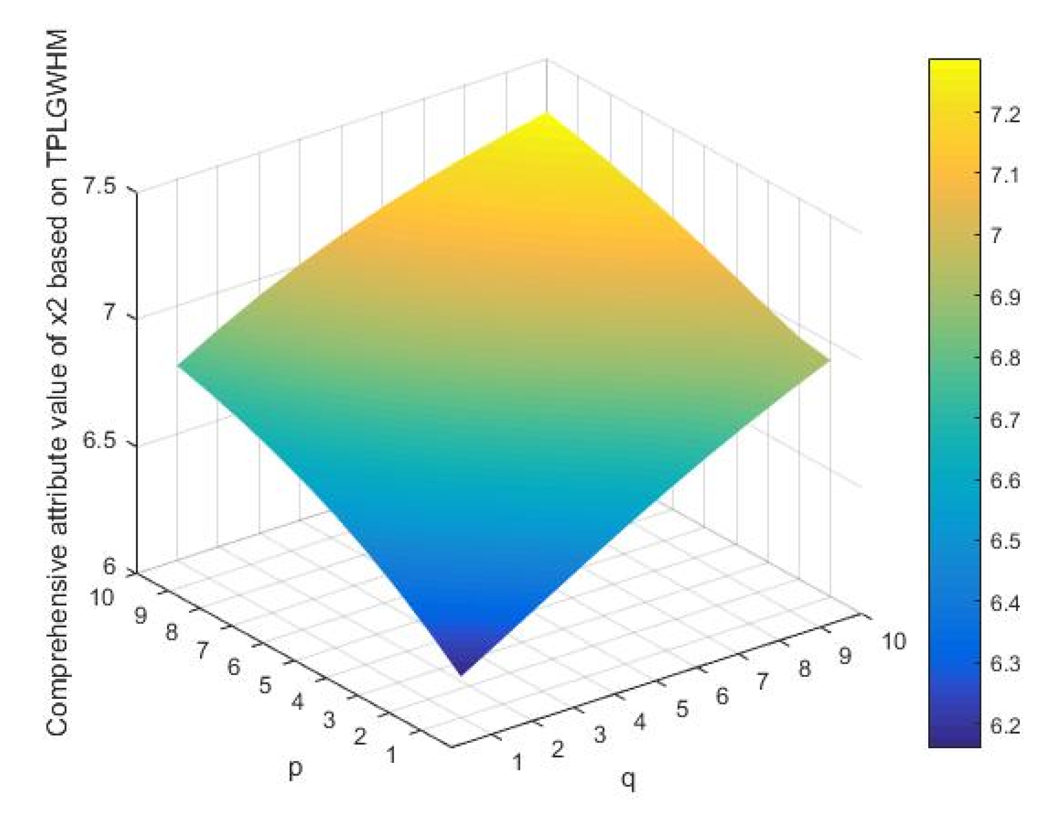 Symmetry 13 01191 g011 550
