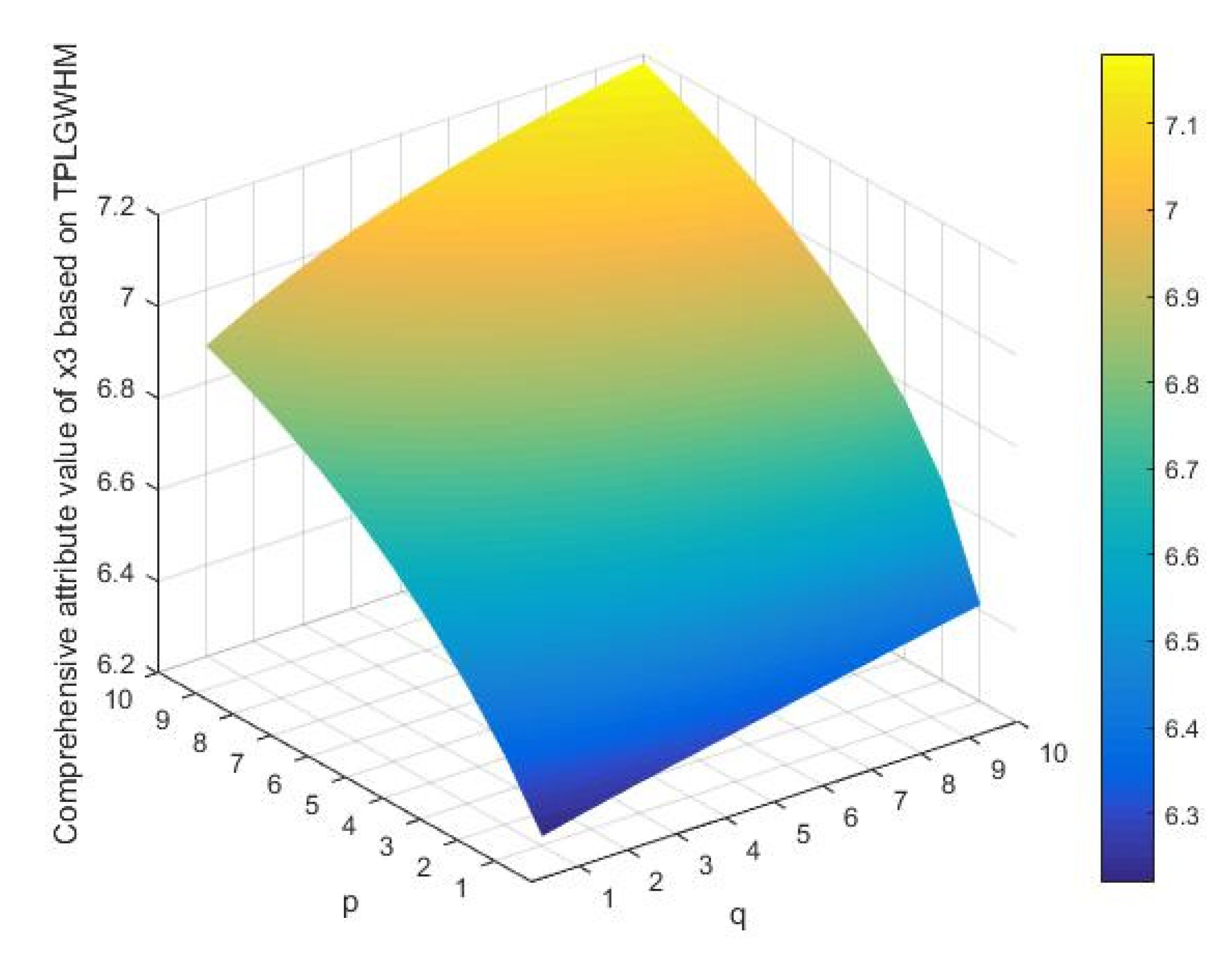 Symmetry 13 01191 g012 550