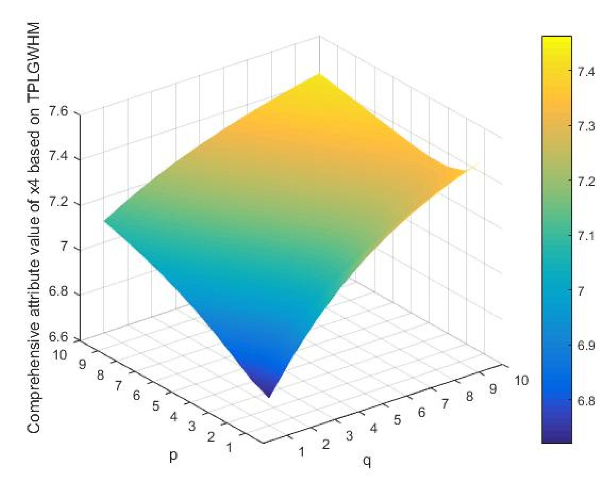 Symmetry 13 01191 g013 550