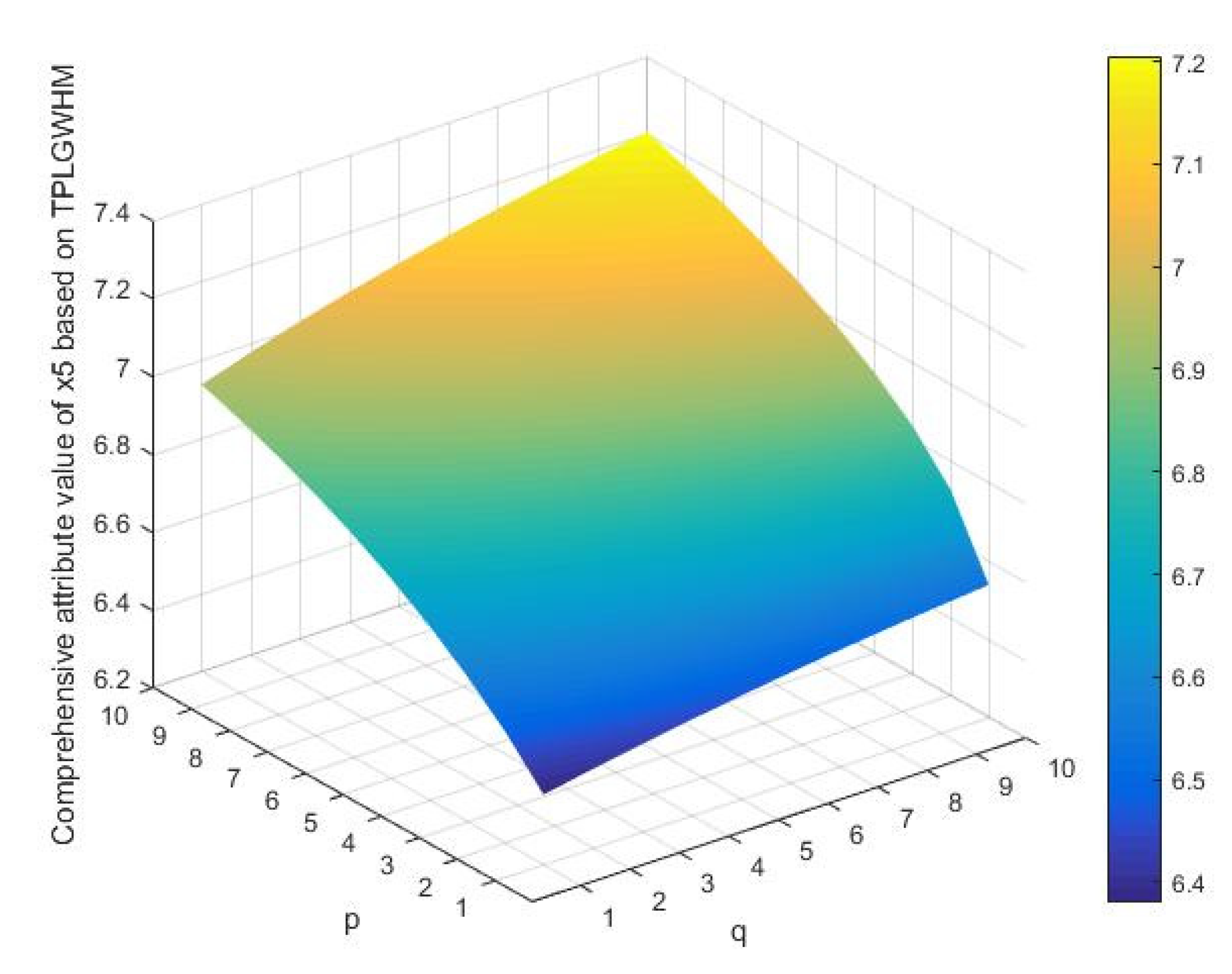 Symmetry 13 01191 g014 550