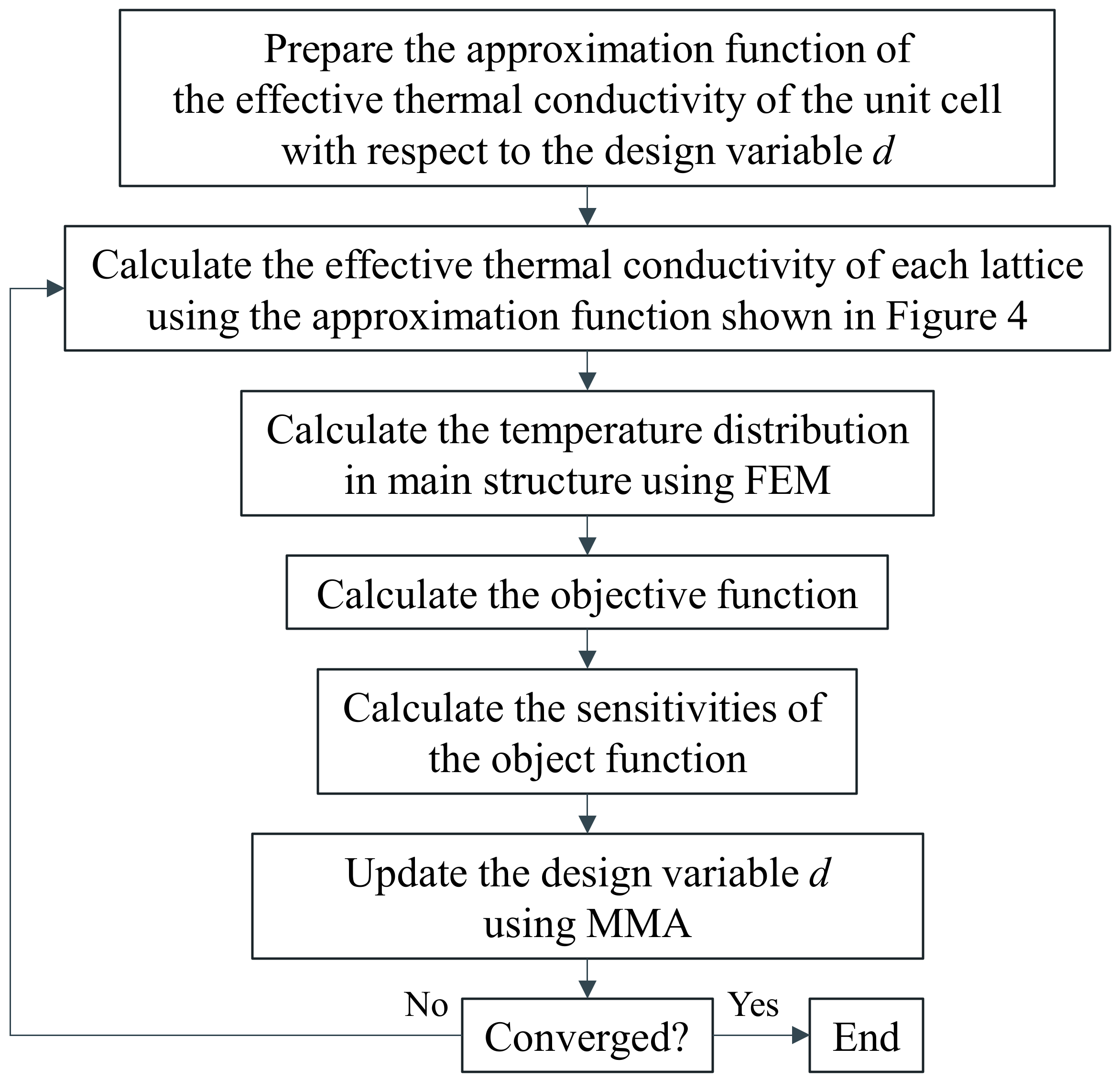 Symmetry 13 01194 g002