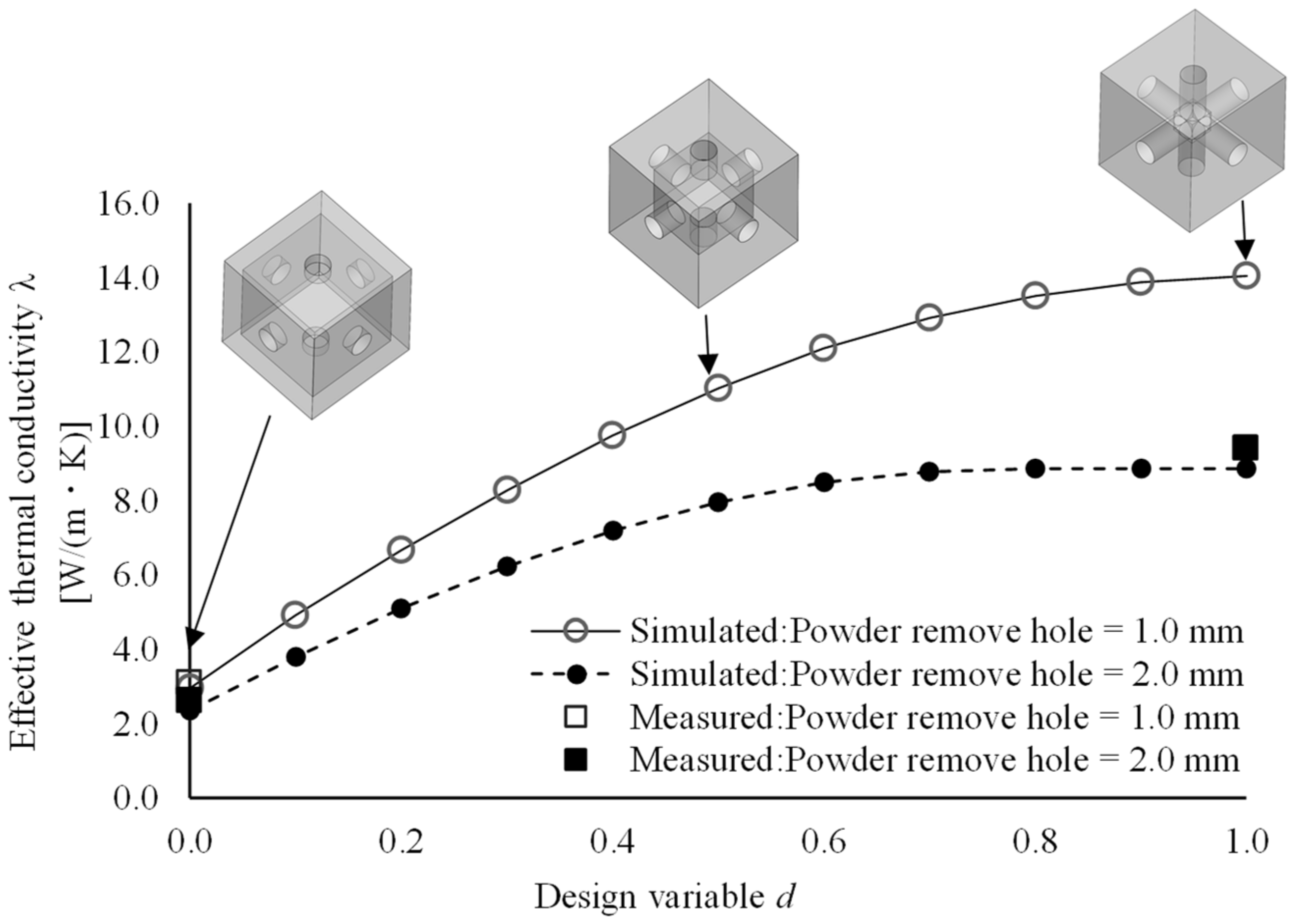 Symmetry 13 01194 g004