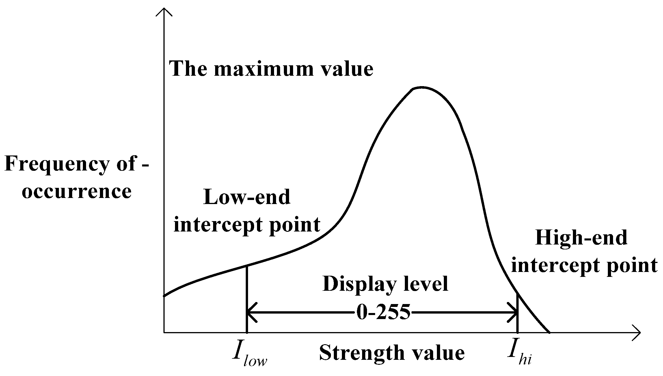 Symmetry 13 01195 g002 550