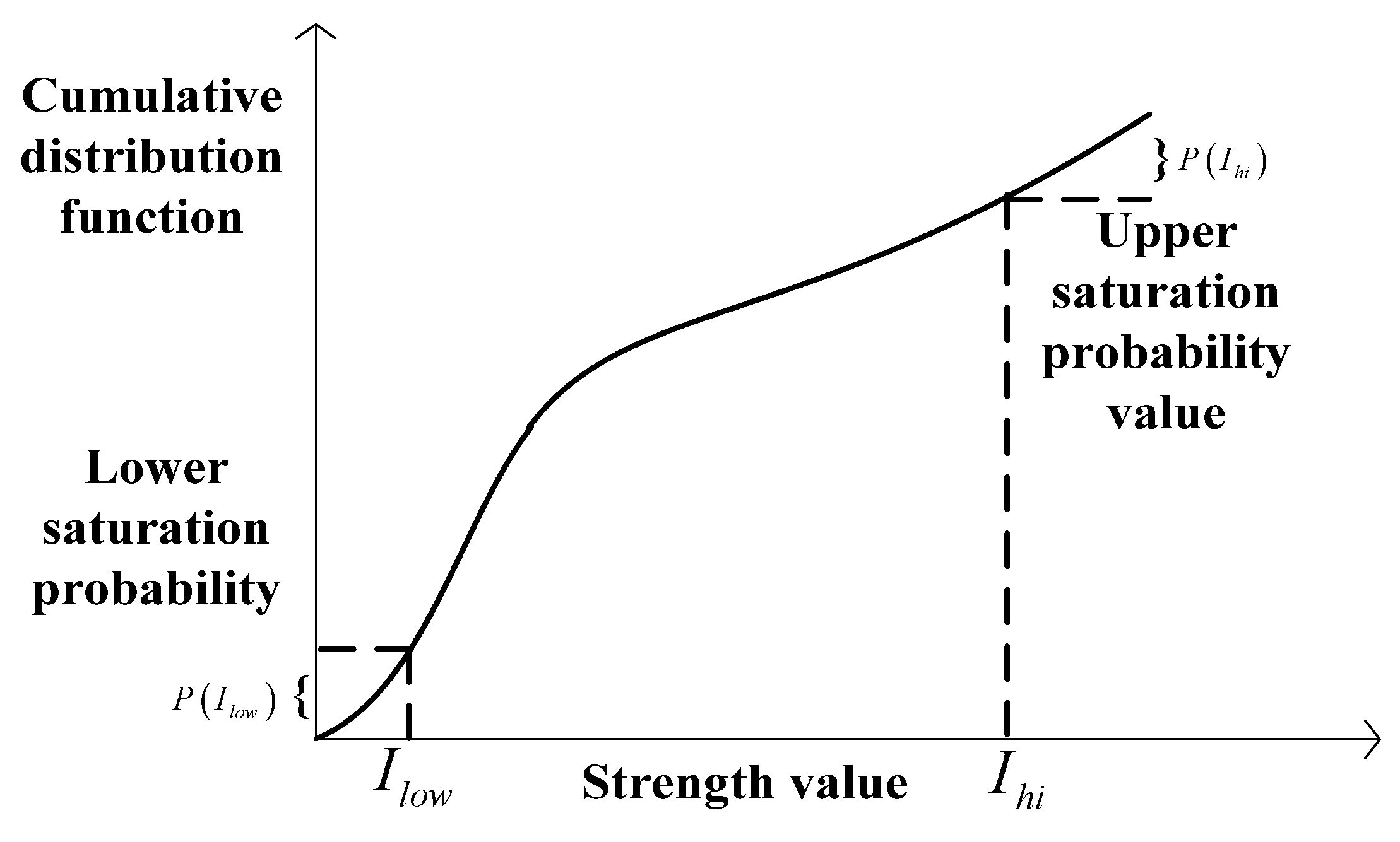Symmetry 13 01195 g003 550