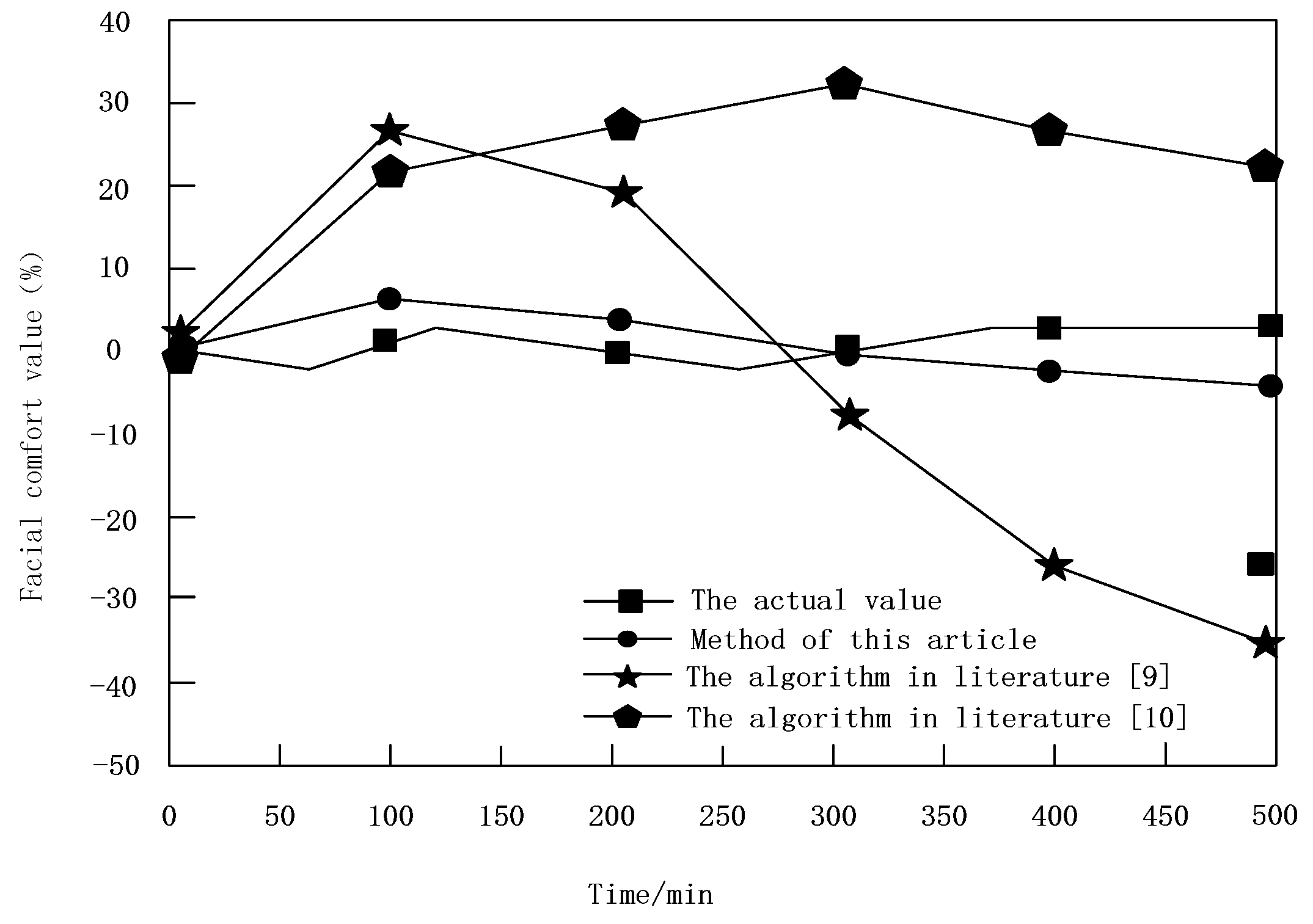 Symmetry 13 01195 g007 550