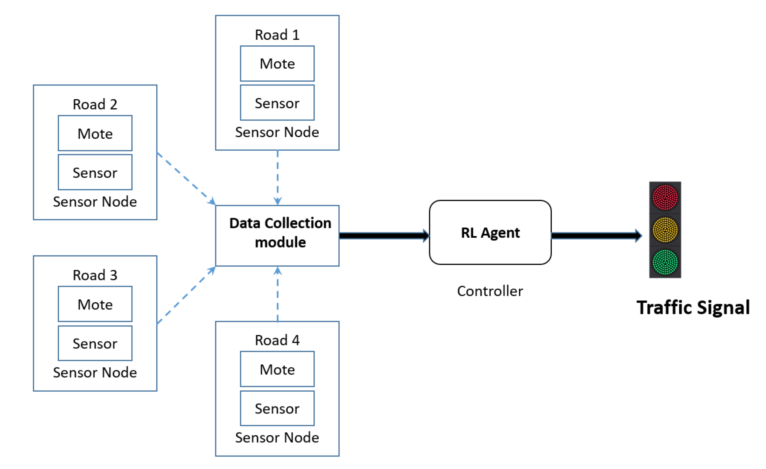 Symmetry 13 01197 g002 550