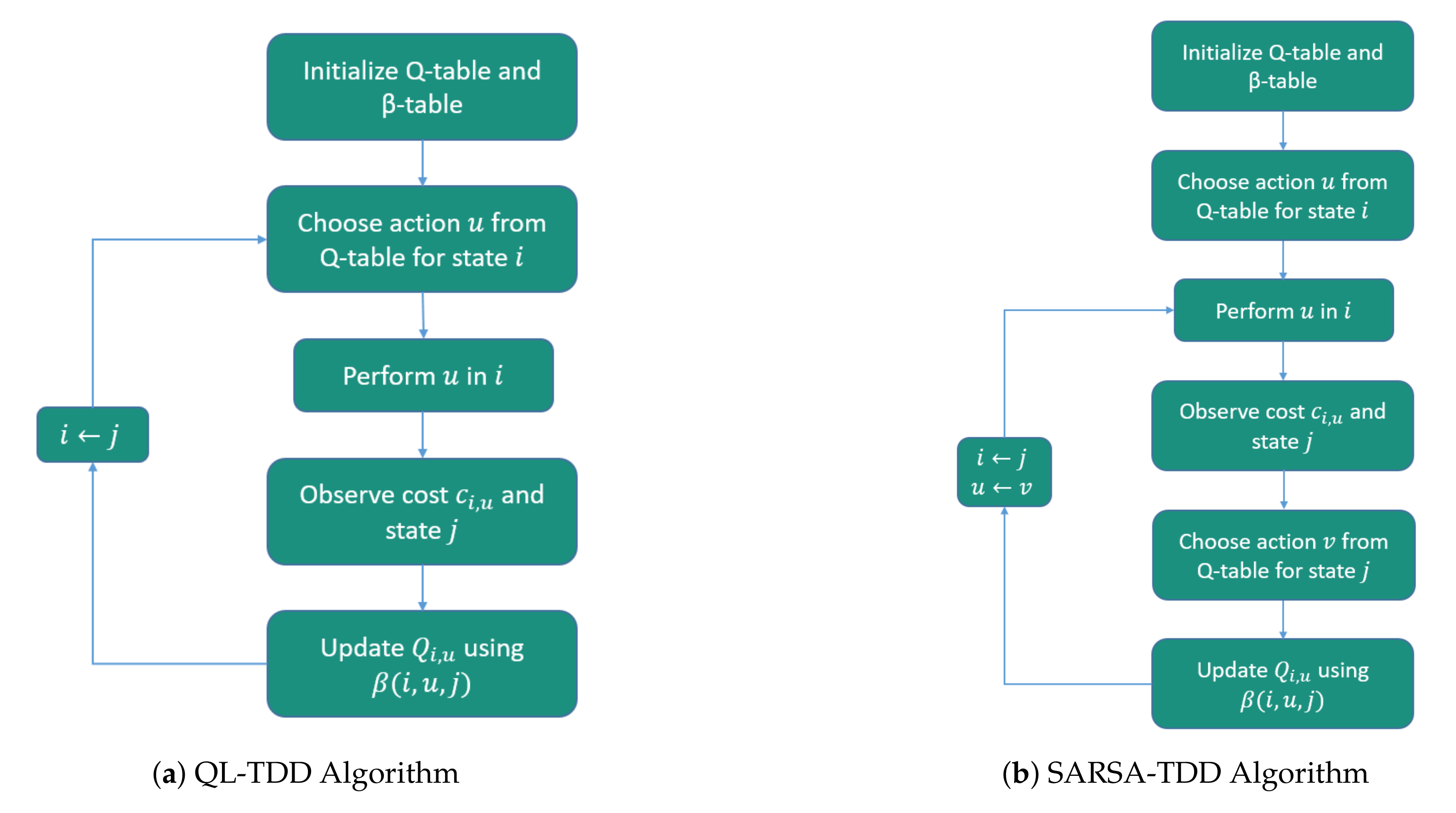 Symmetry 13 01197 g003 550