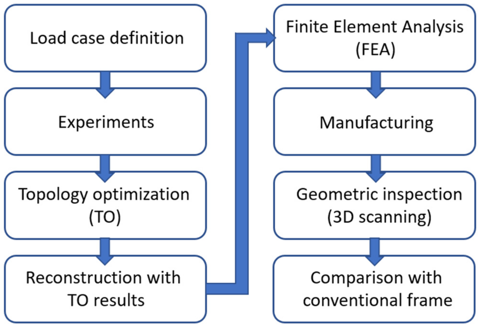 Symmetry 13 01201 g001