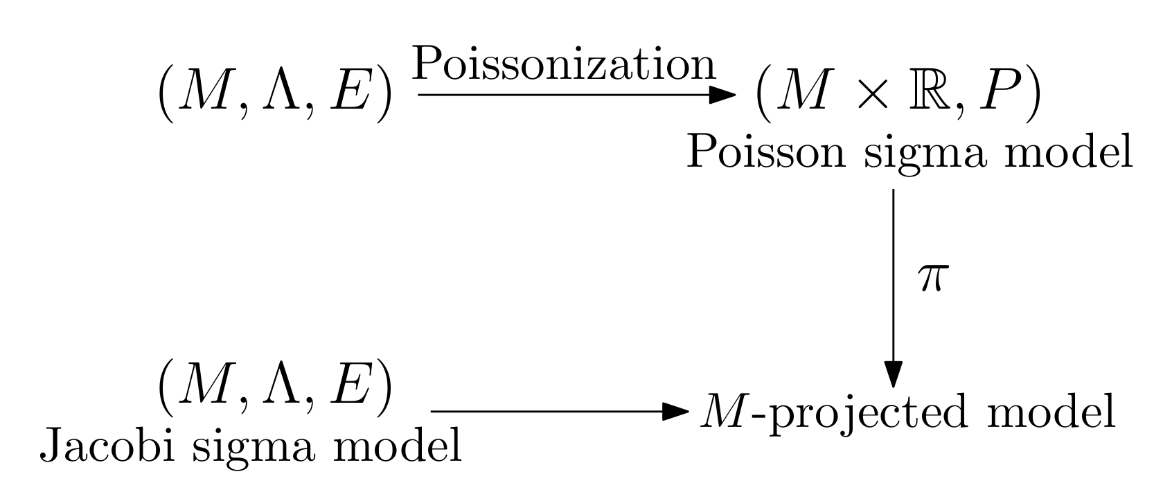 Symmetry 13 01205 g001 Symmetry 13 01205 g001