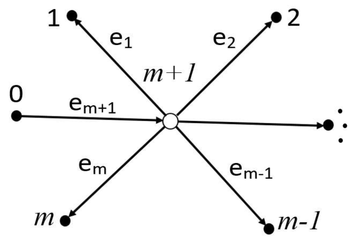 Symmetry 13 01210 g001