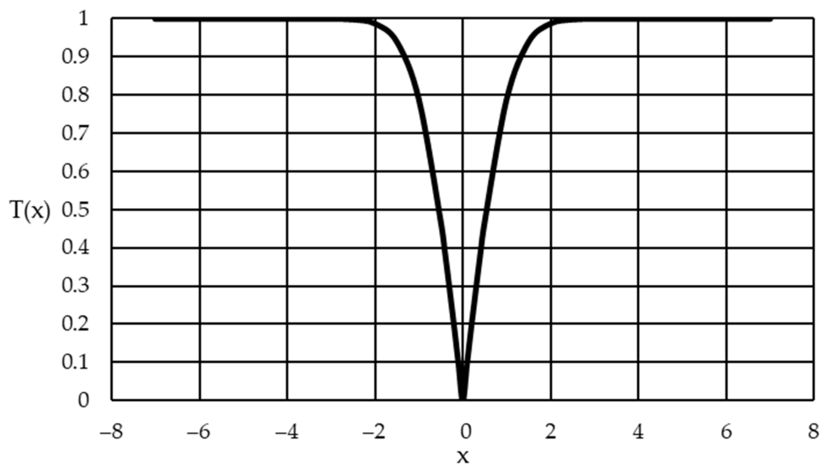 Symmetry 13 01211 g001