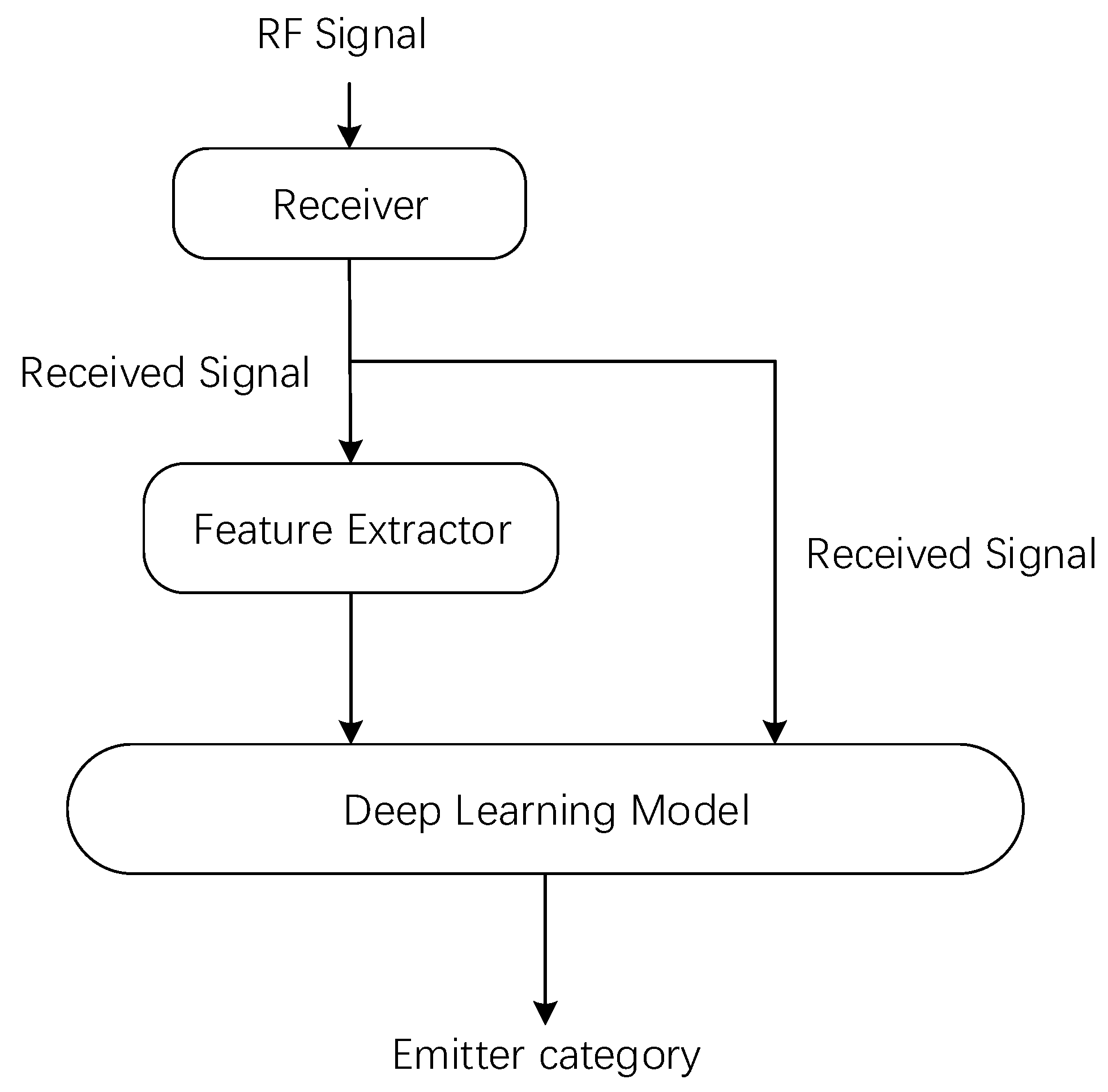 Symmetry 13 01215 g004