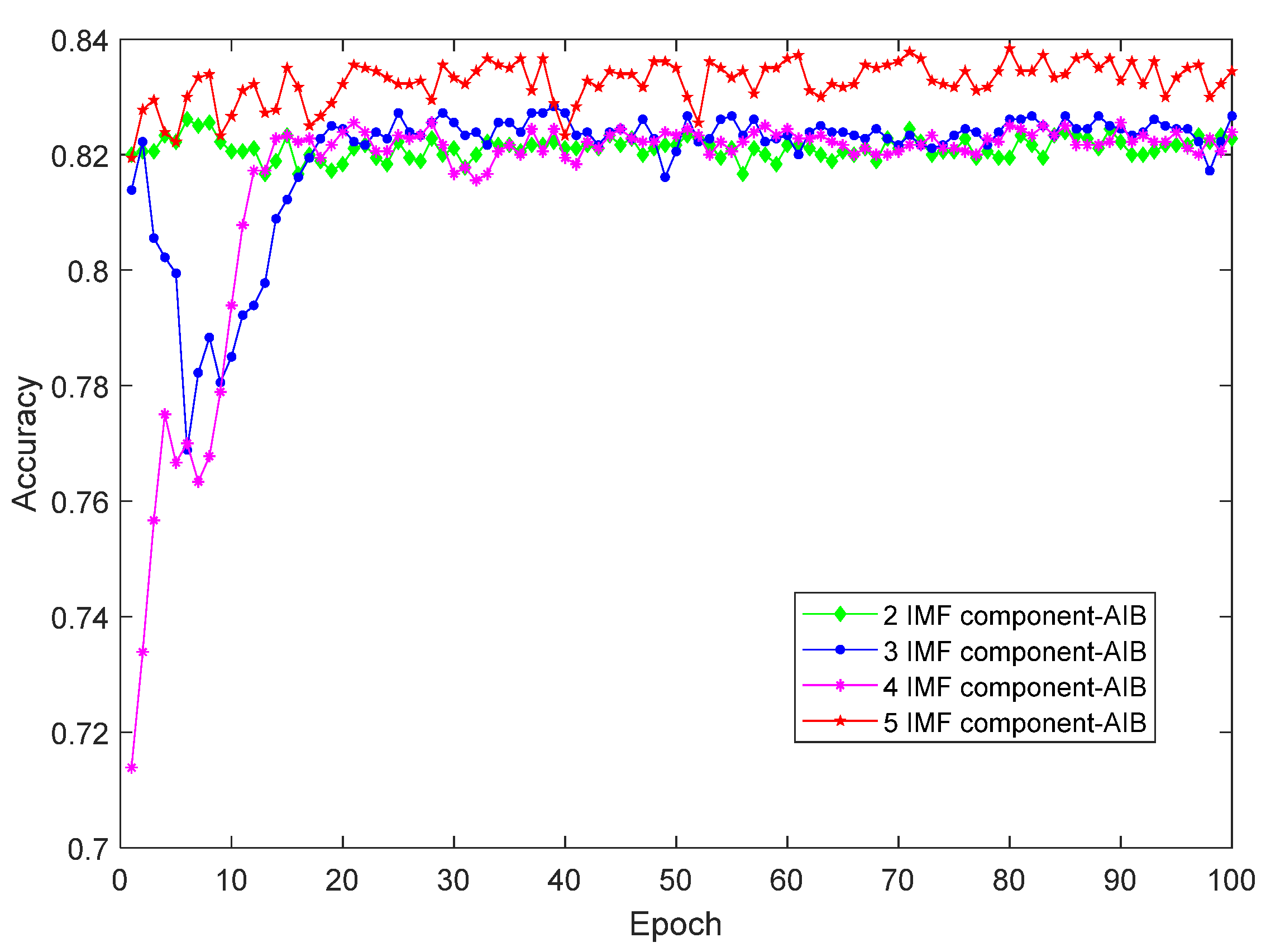 Symmetry 13 01215 g007