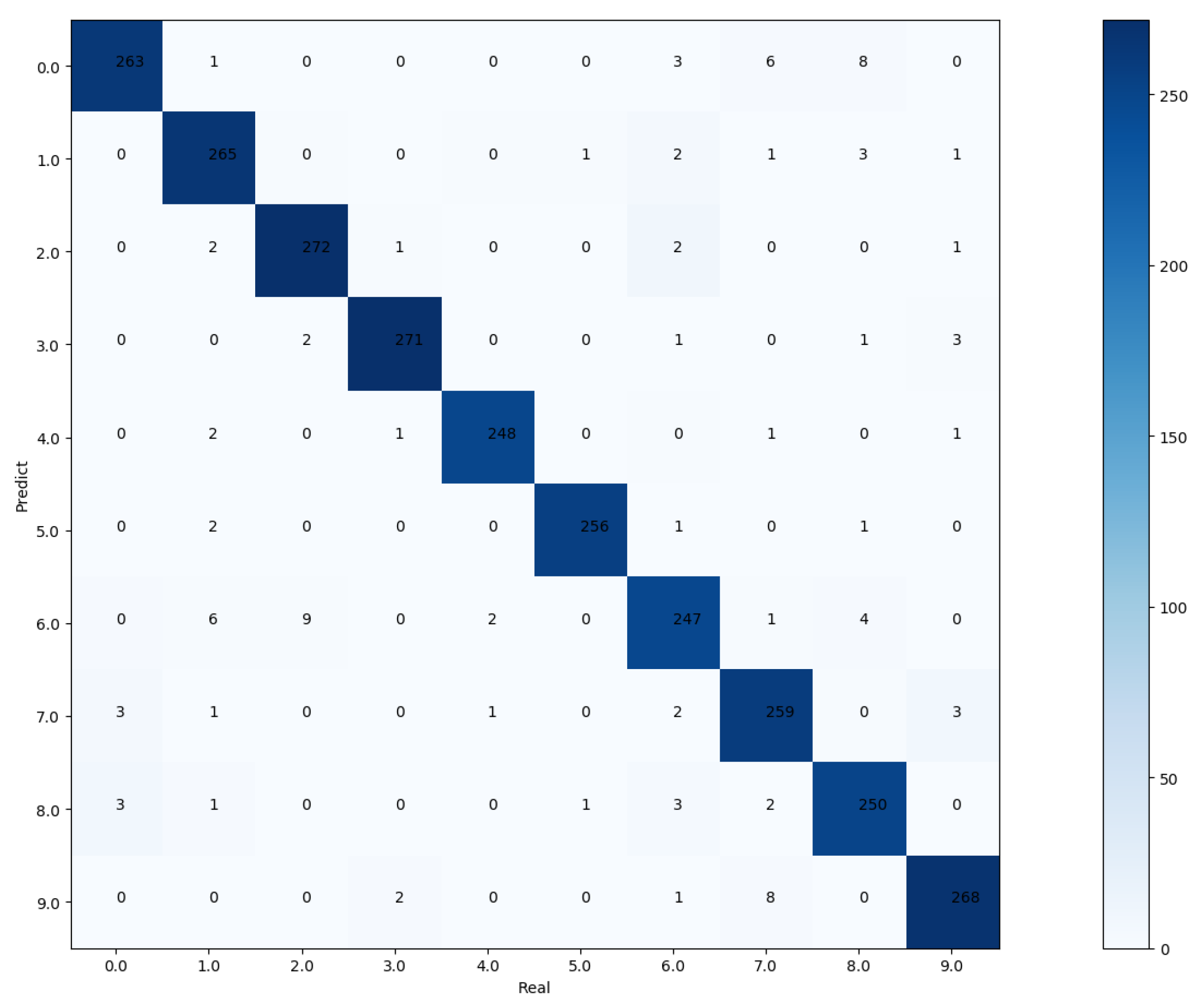 Symmetry 13 01215 g013