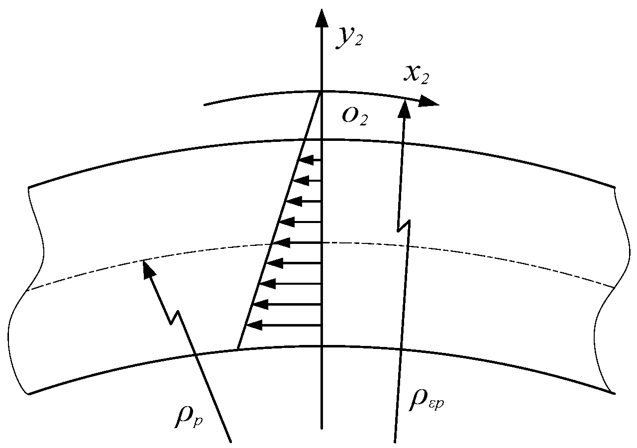 Symmetry 13 01224 g005