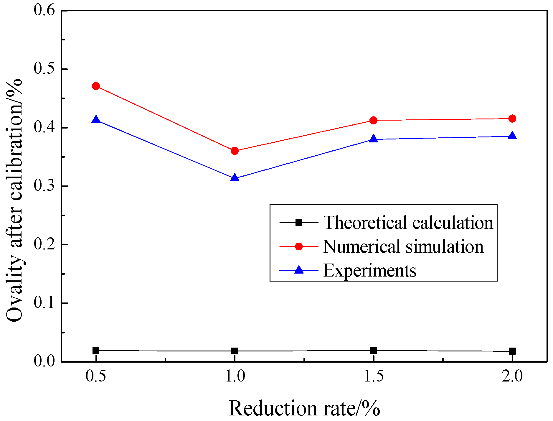 Symmetry 13 01224 g015