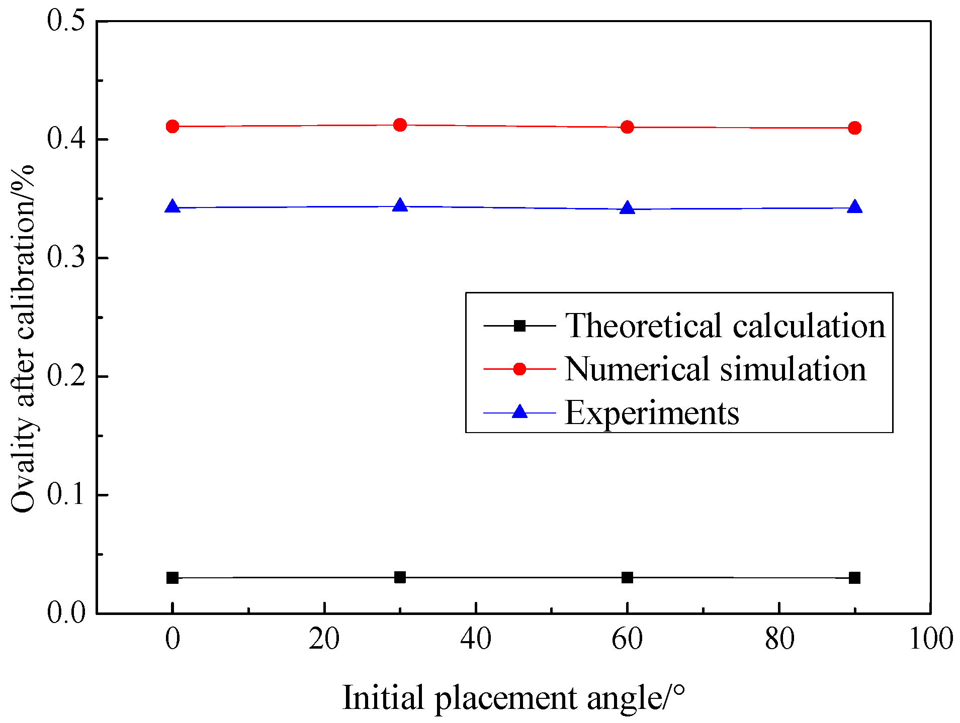 Symmetry 13 01224 g017