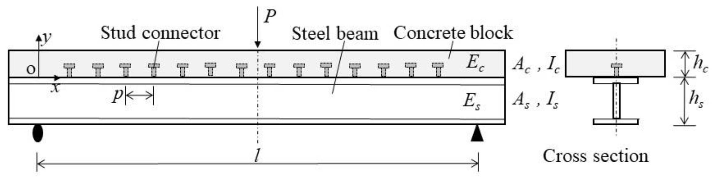 Symmetry 13 01225 g001