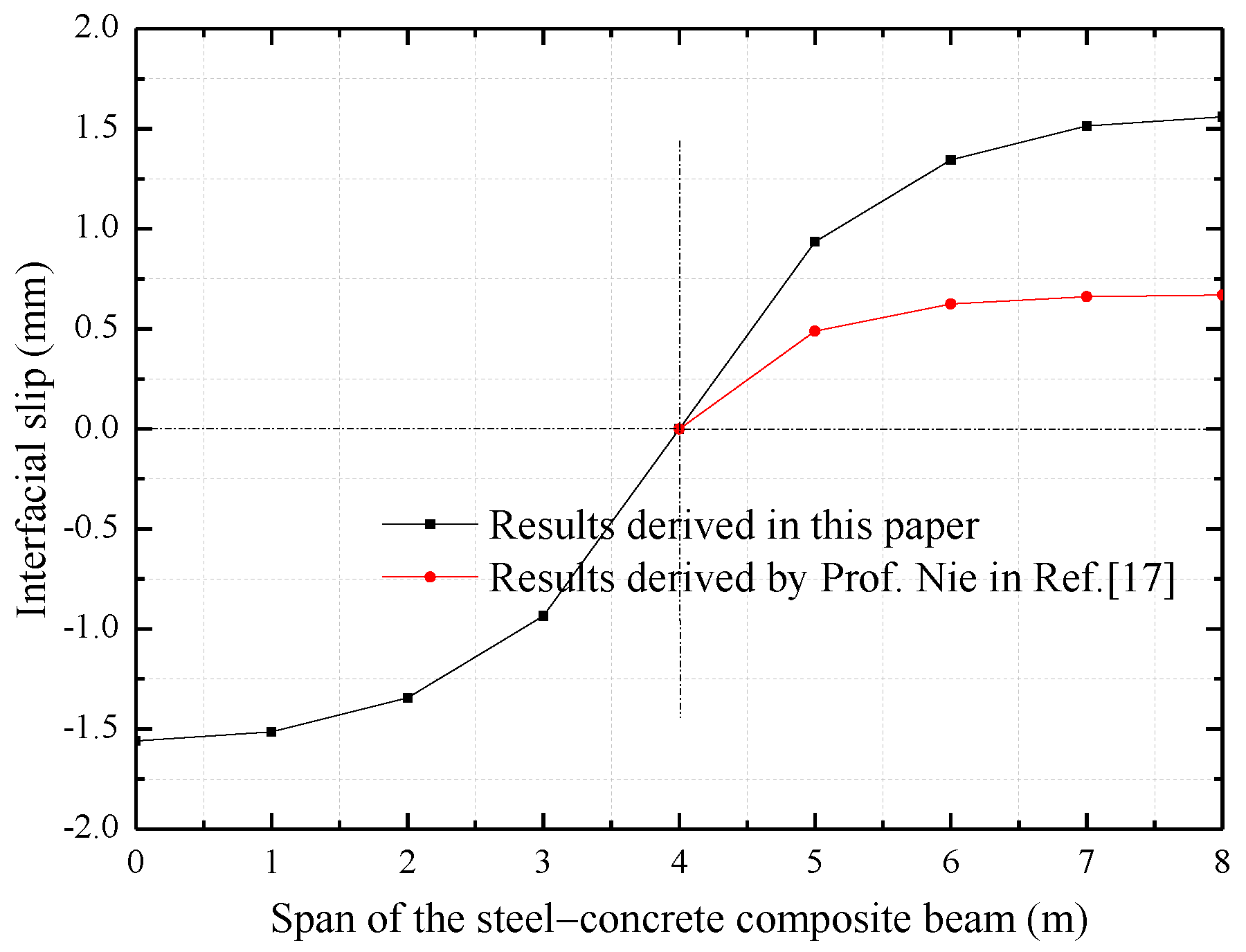 Symmetry 13 01225 g005