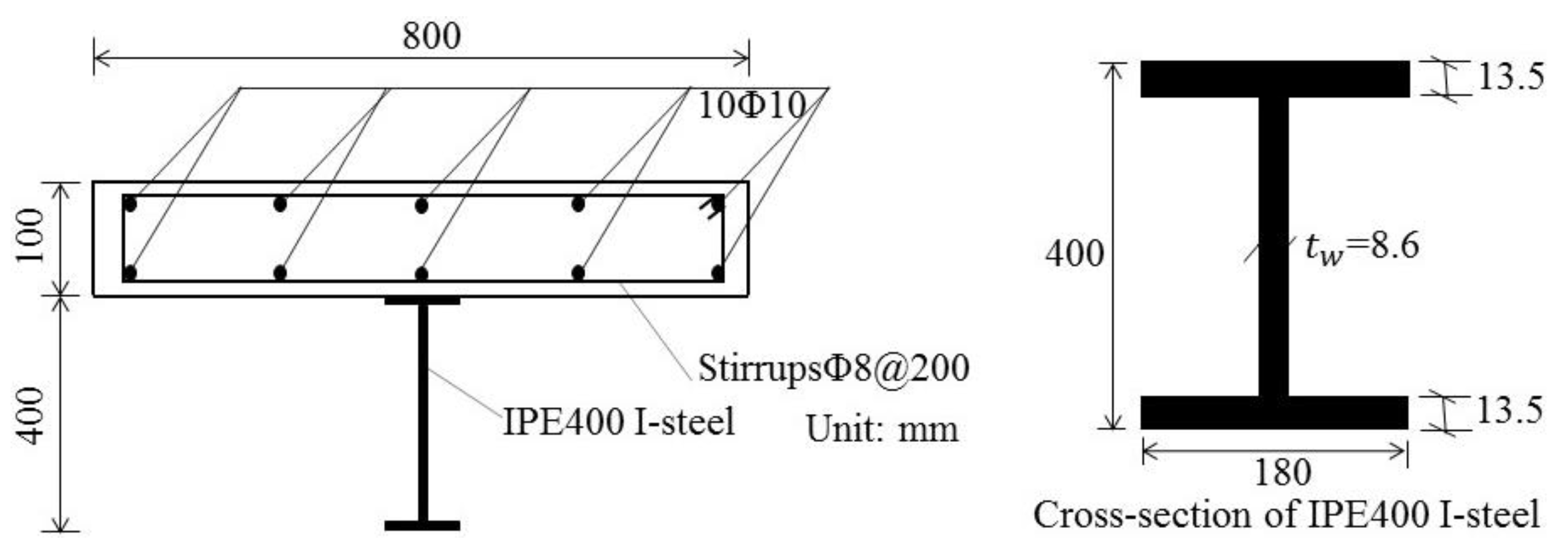Symmetry 13 01225 g007
