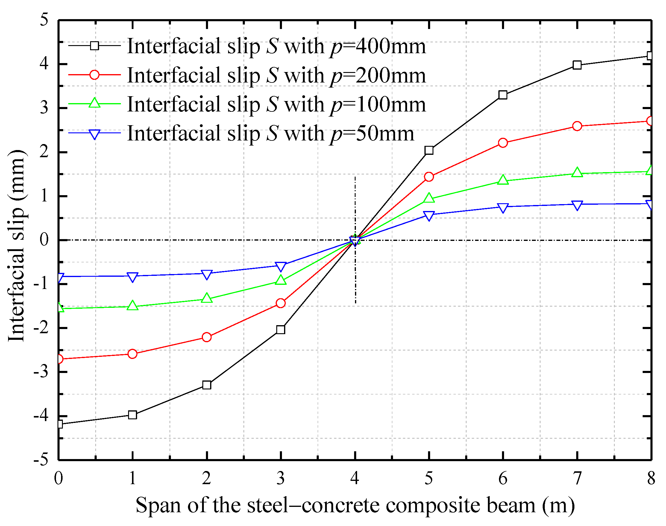 Symmetry 13 01225 g013
