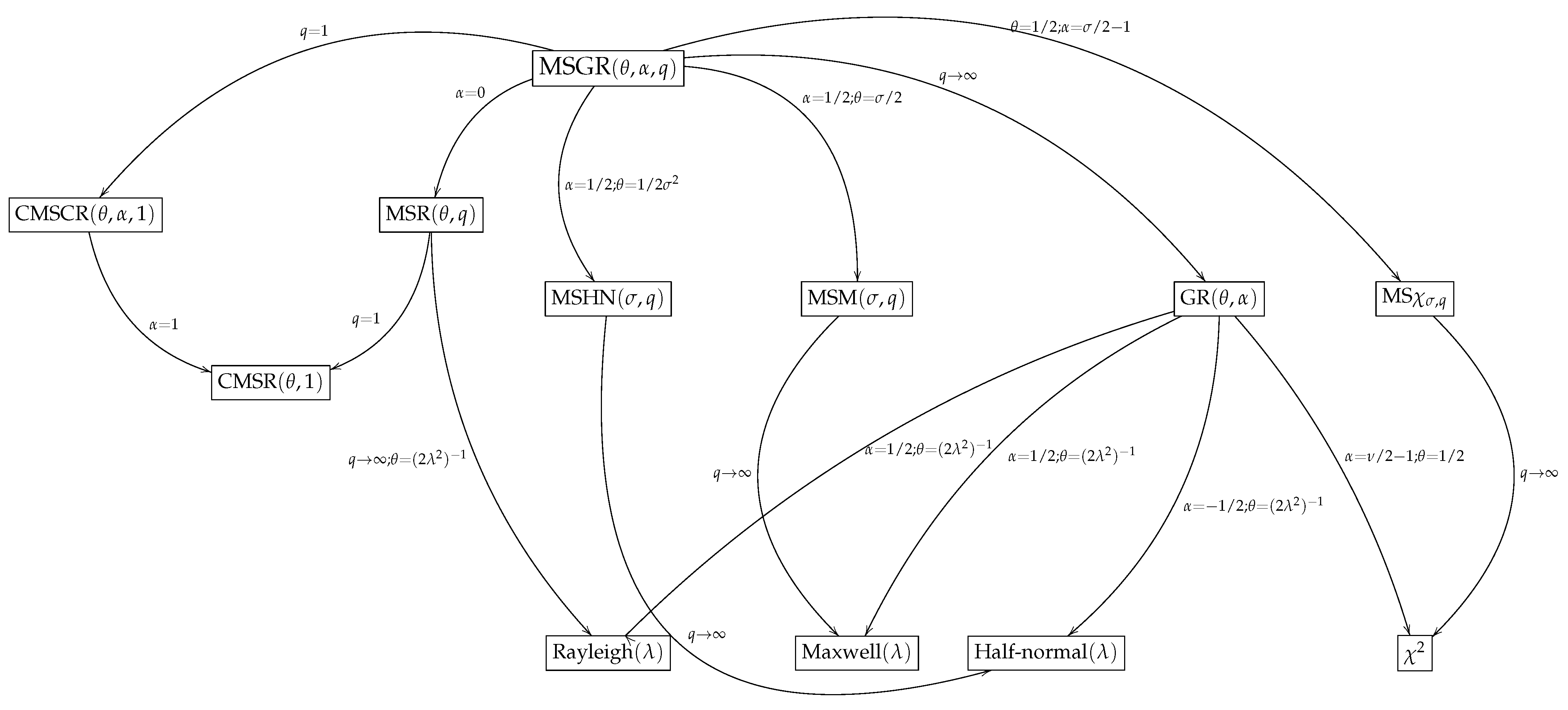 Symmetry 13 01226 g005