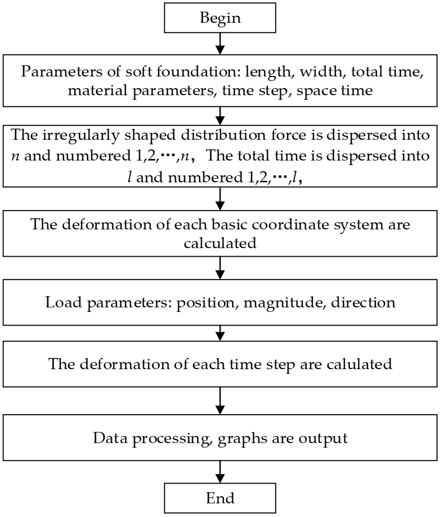 Symmetry 13 01228 g002