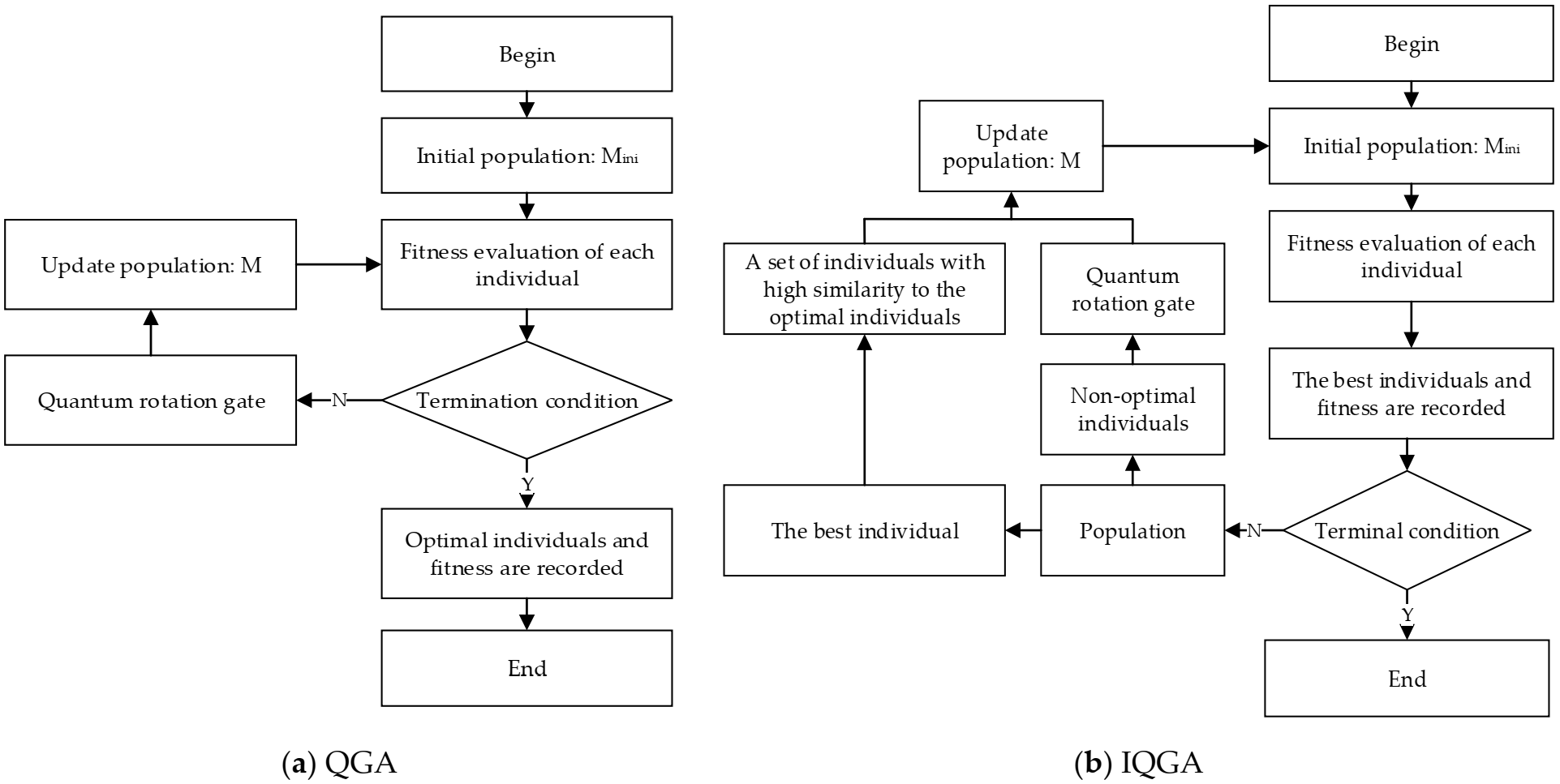 Symmetry 13 01228 g003