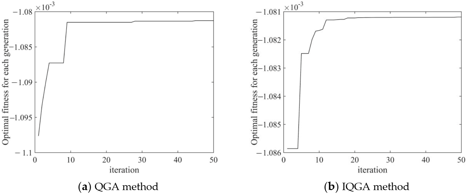 Symmetry 13 01228 g006