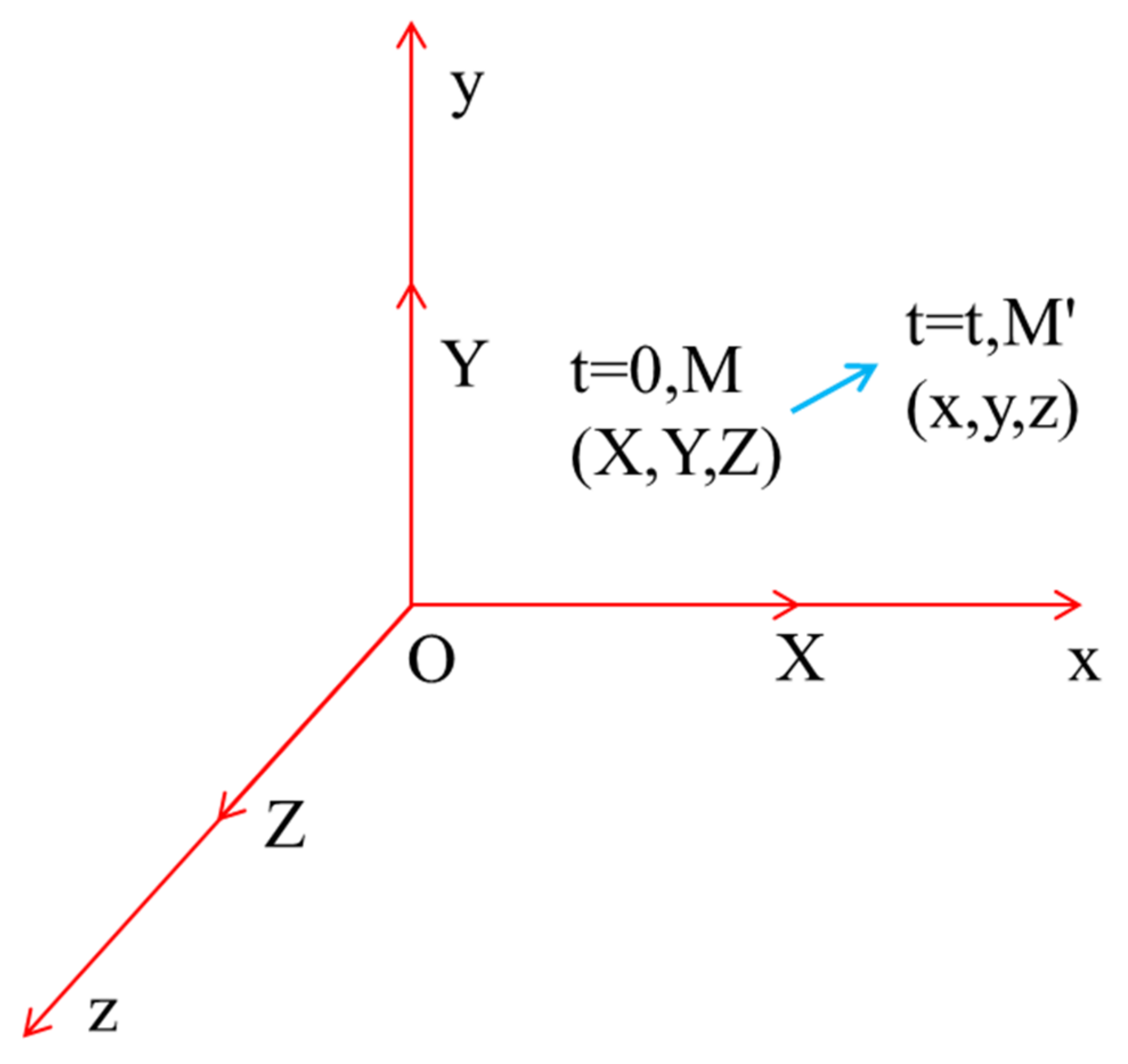Symmetry 13 01229 g002