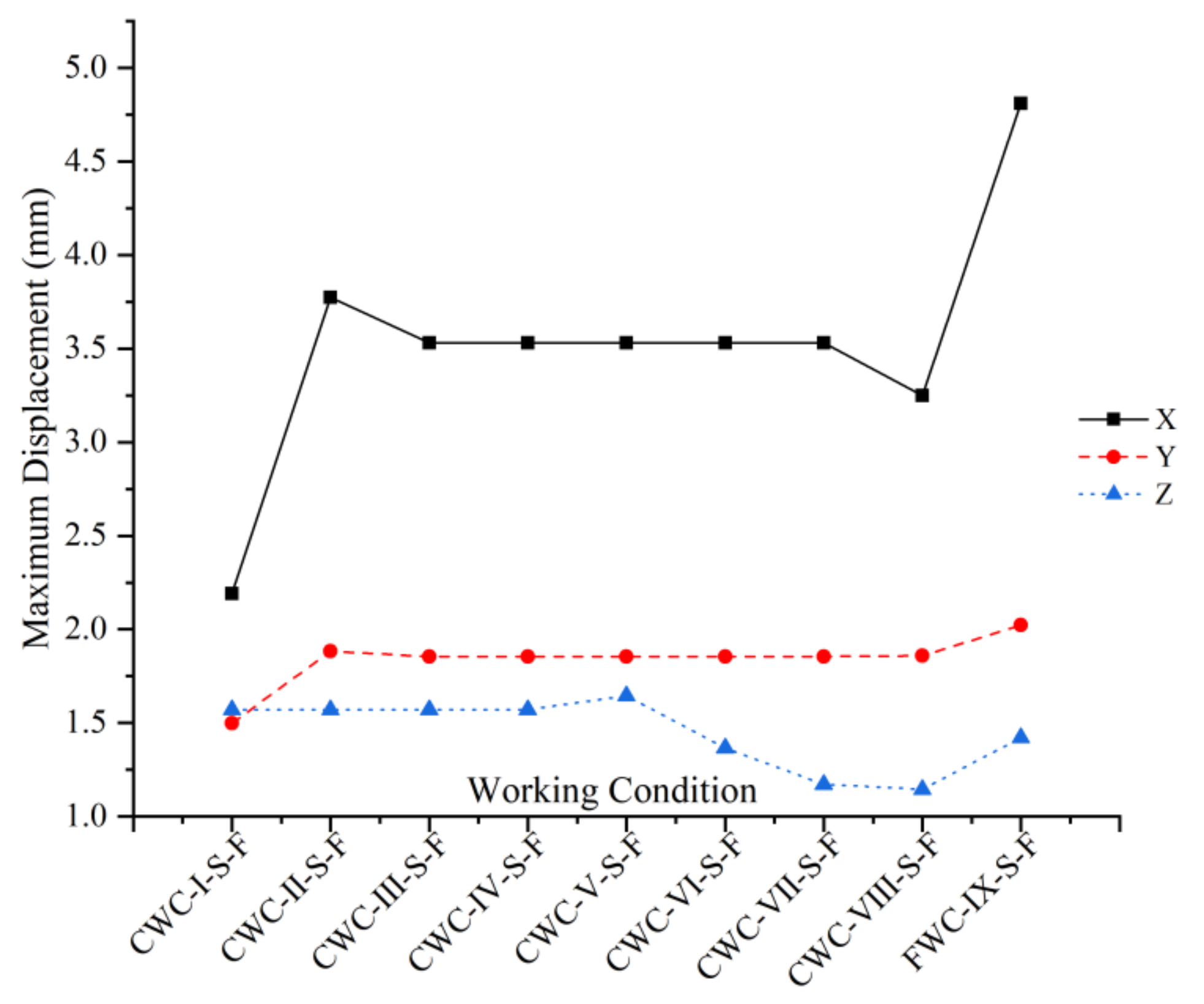 Symmetry 13 01229 g015