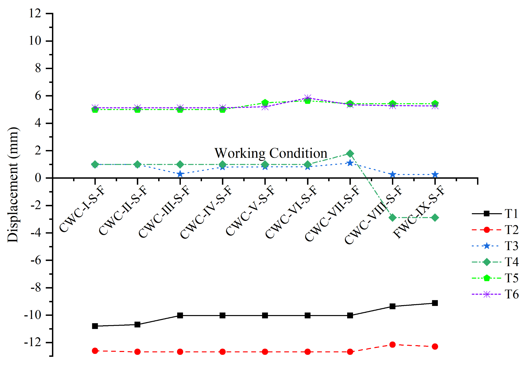Symmetry 13 01229 g018