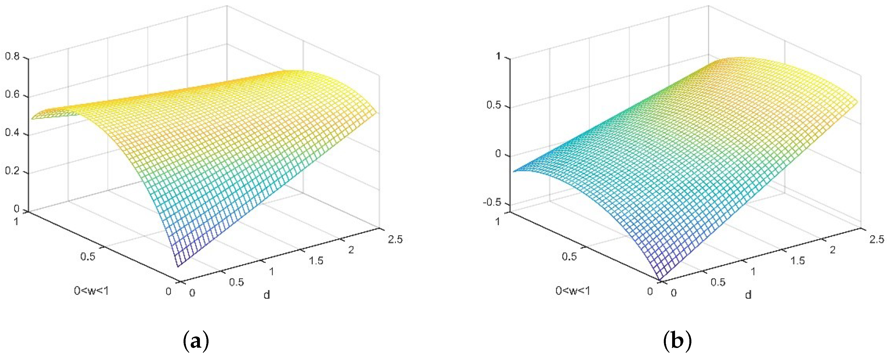 Symmetry 13 01231 g002 Symmetry 13 01231 g002