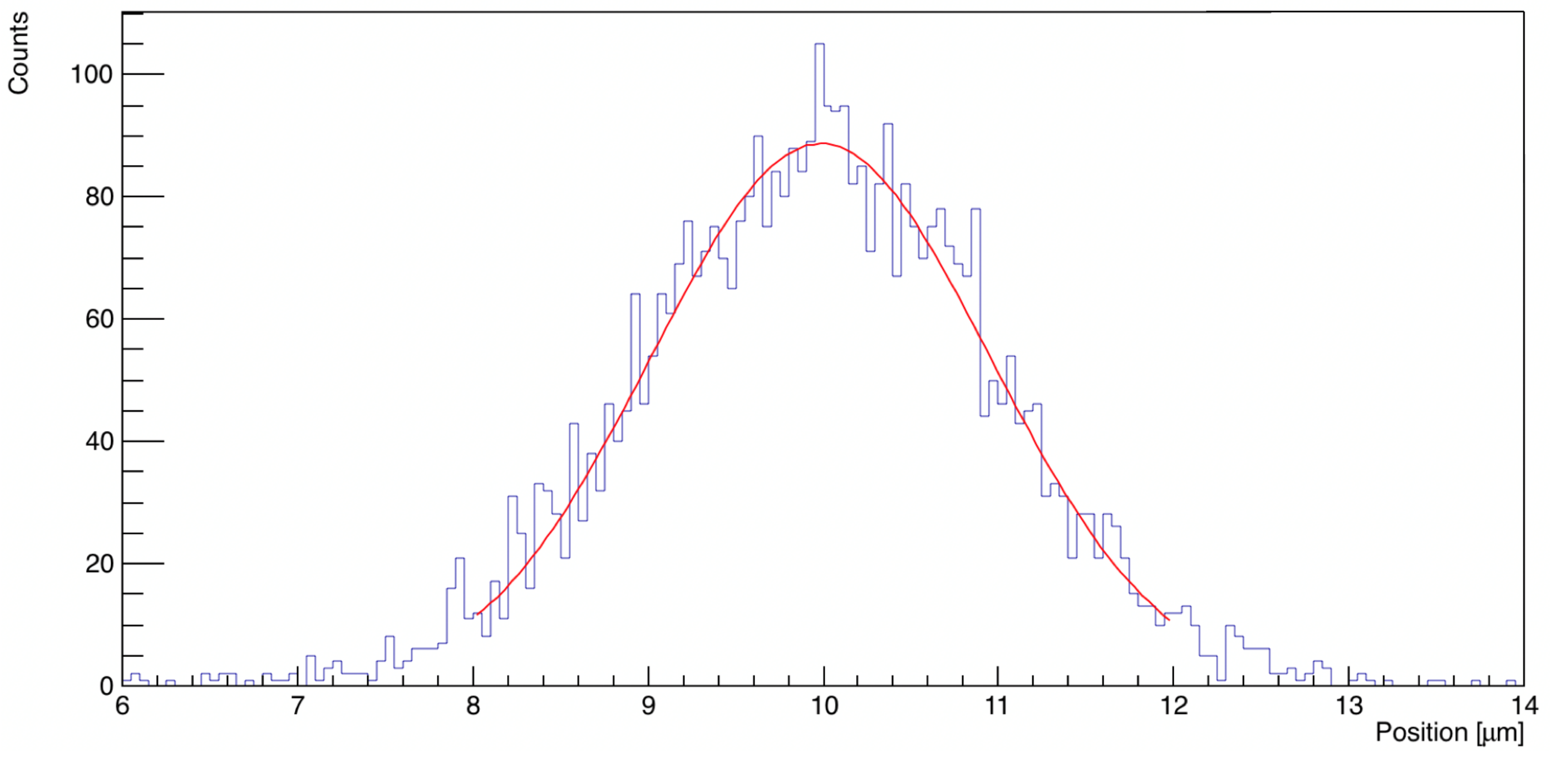 Symmetry 13 01232 g003