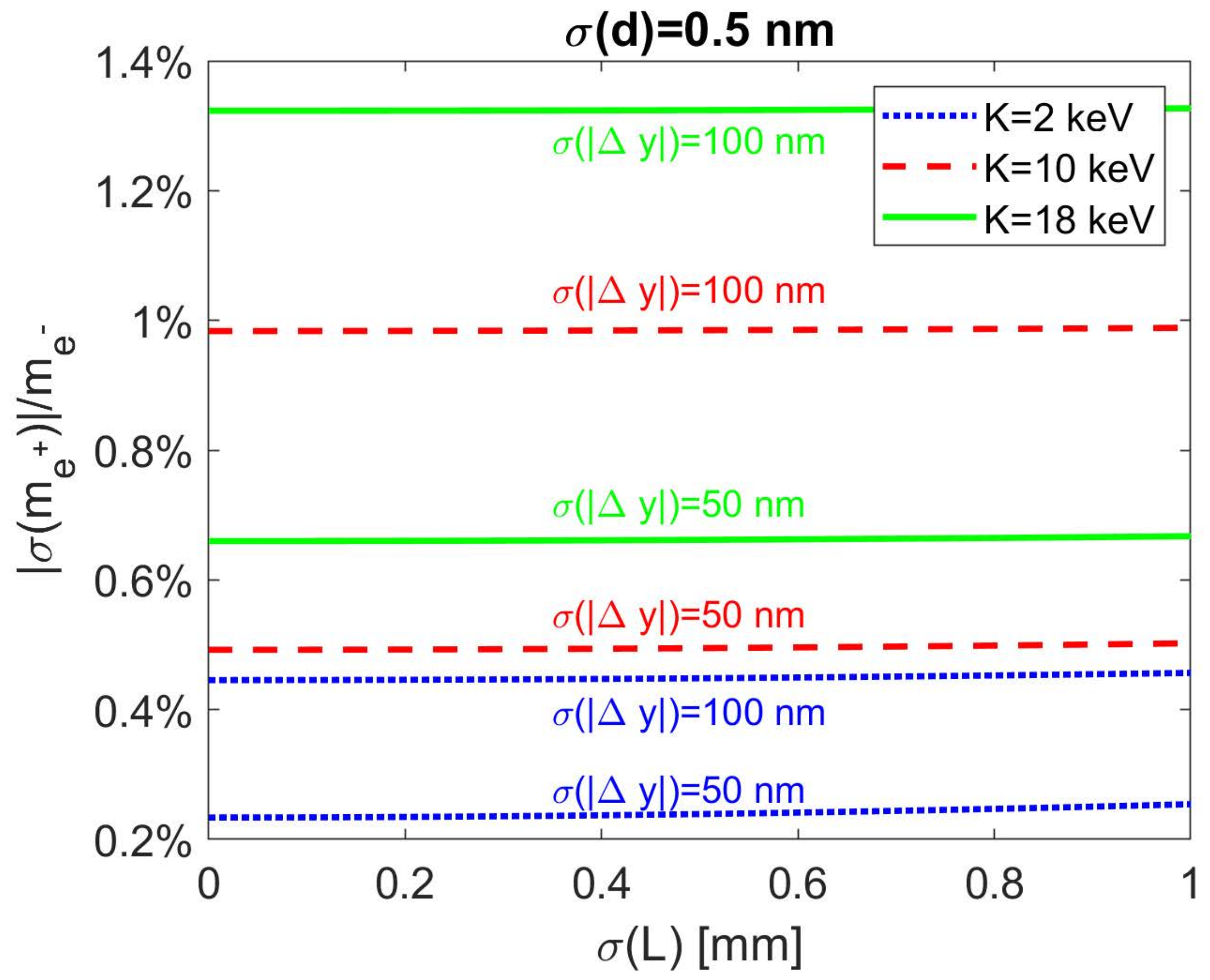 Symmetry 13 01232 g004