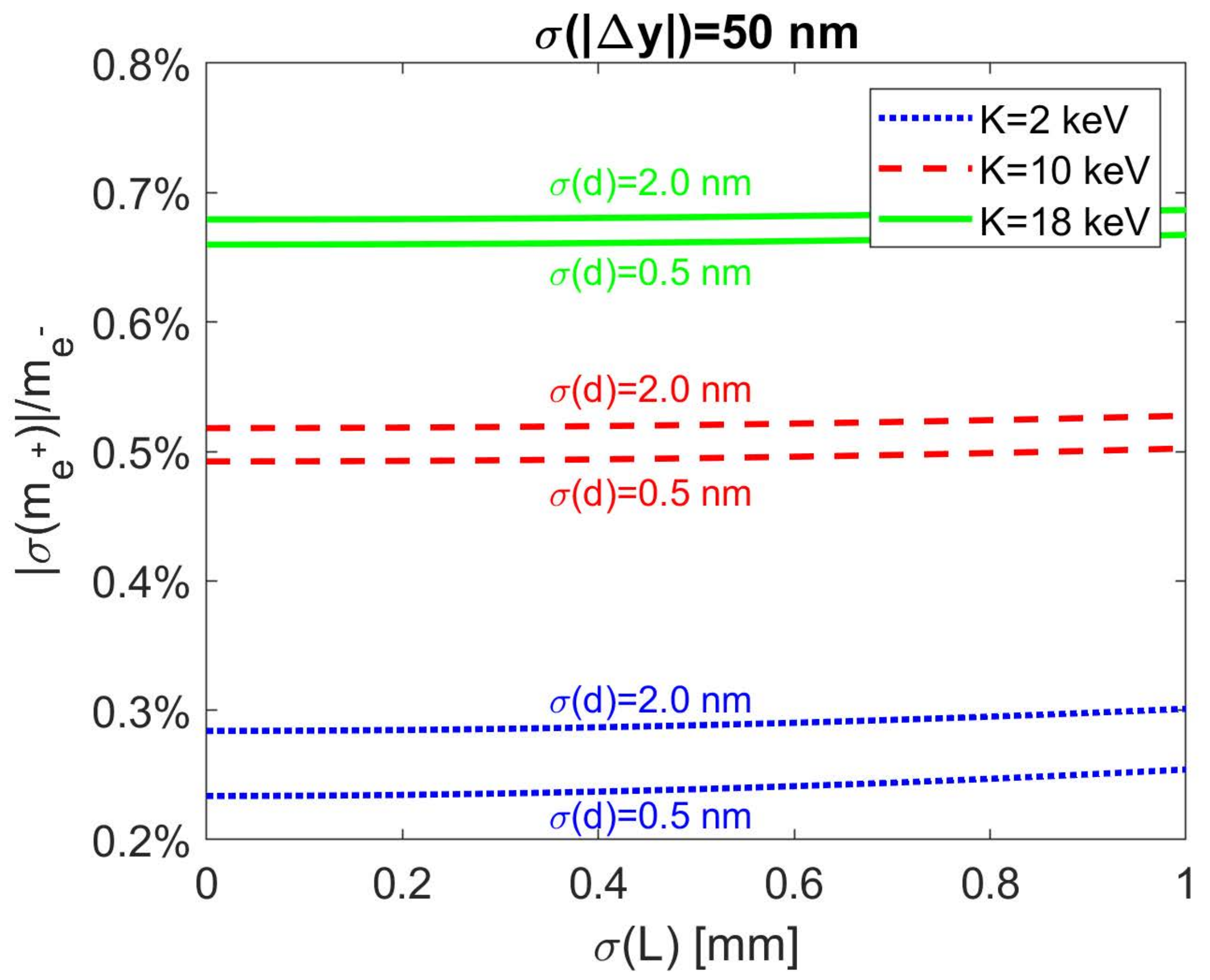 Symmetry 13 01232 g005